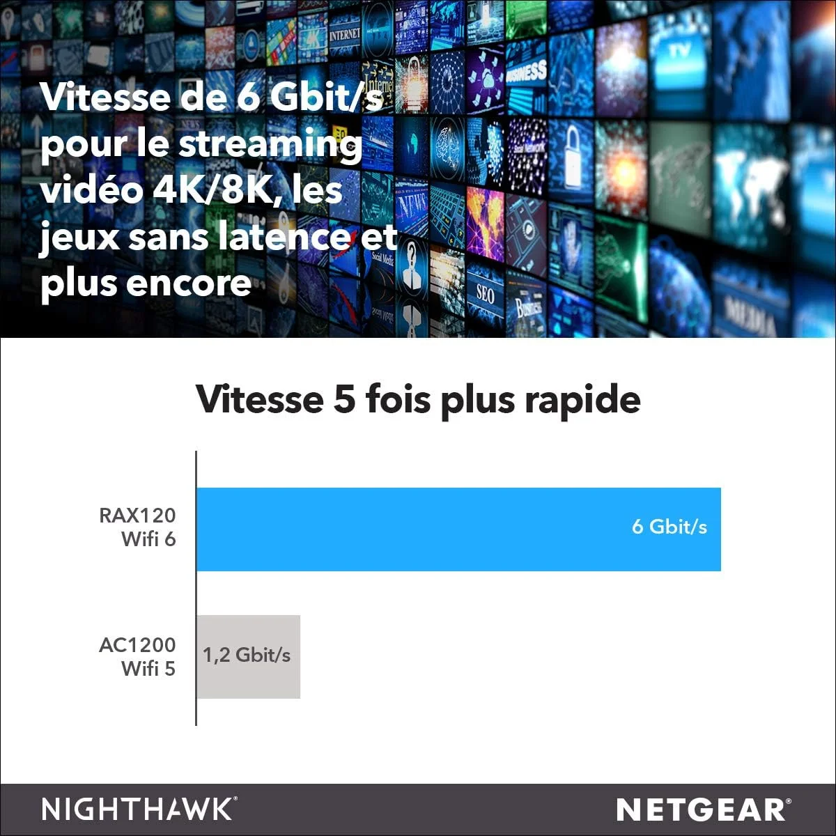 روتر وای فای 6 نسل بعدی Netgear NG-RAX120-100EUS RAX120 Nighthawk AX12، AX6000 تا 6 گیگابیت در ثانیه، ایده آل برای خانه های هوشمند بزرگ - مشکی