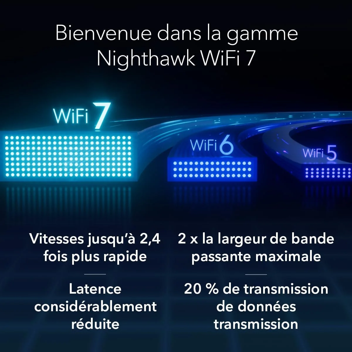 روتر سه بانده وای فای 7 NETGEAR Nighthawk - (RS300) روتر گیمینگ - سرعت وای فای BE9300 (تا 9.3 گیگابیت در ثانیه) - پوشش تا 232 متر مربع، 100 دستگاه - اتصال اینترنت 2.5 گیگ