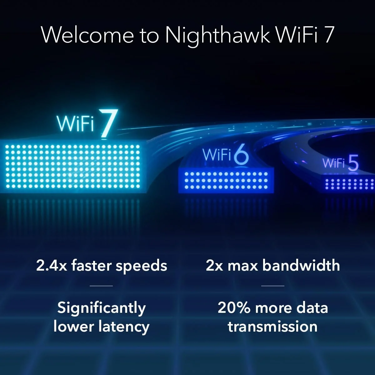 روتر NETGEAR Nighthawk Tri-Band WiFi 7 (RS300) - سرعت بی سیم BE9300 (تا 9.3 گیگابیت بر ثانیه) - پوشش تا 232 متر مربع، 100 دستگاه - پورت اینترنت 2.5 گیگ