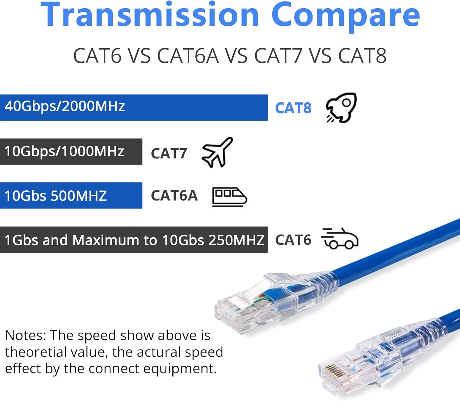 QSFPTEK 2 عدد کابل پچ Cat.6 UTP به طول 0.5 متر، کابل LAN اینترنت مسی لخت 24AWG، کابل شبکه گیگابیتی برای رایانه شخصی گیمینگ، توسعه دهنده WiFi، روتر، X Box، کامپیوتر، آبی