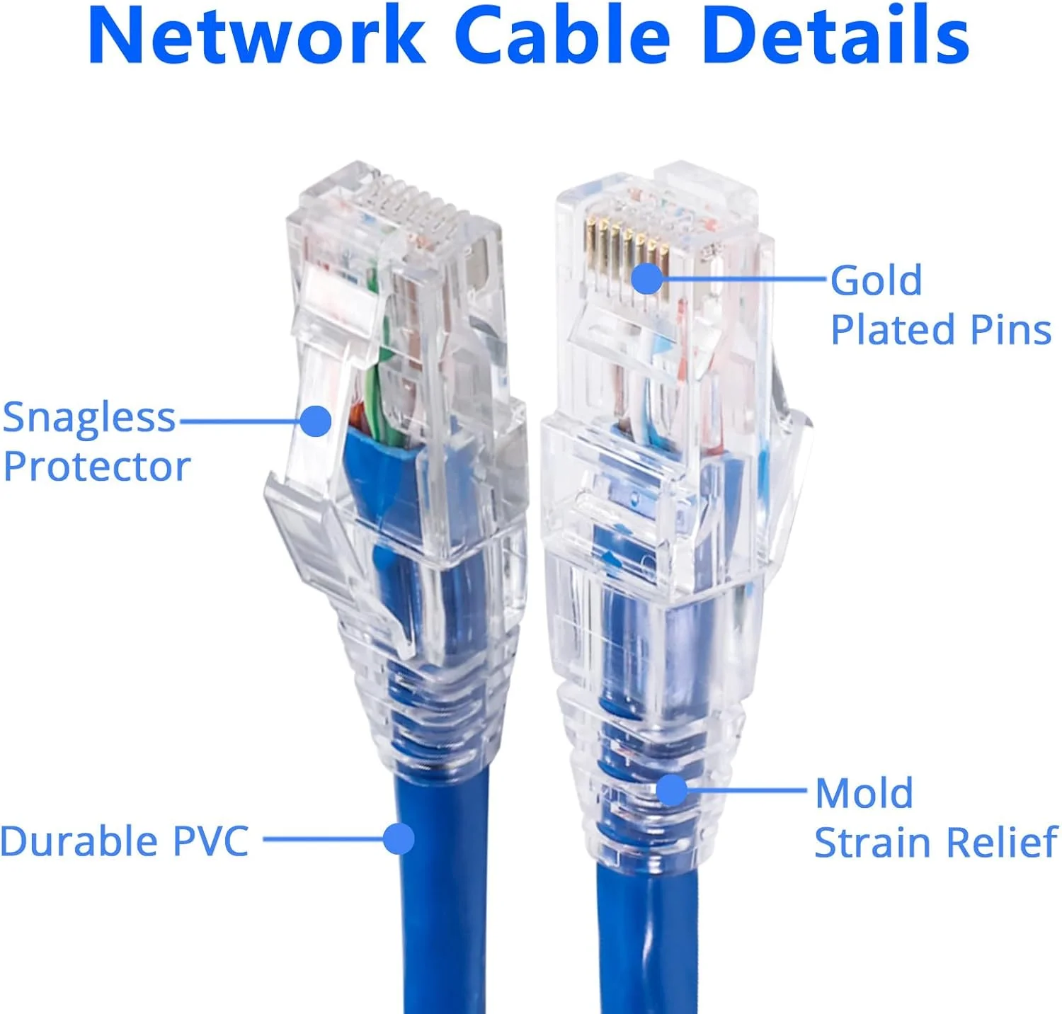 QSFPTEK 2 عدد کابل پچ Cat.6 UTP به طول 0.5 متر، کابل LAN اینترنت مسی لخت 24AWG، کابل شبکه گیگابیتی برای رایانه شخصی گیمینگ، توسعه دهنده WiFi، روتر، X Box، کامپیوتر، آبی