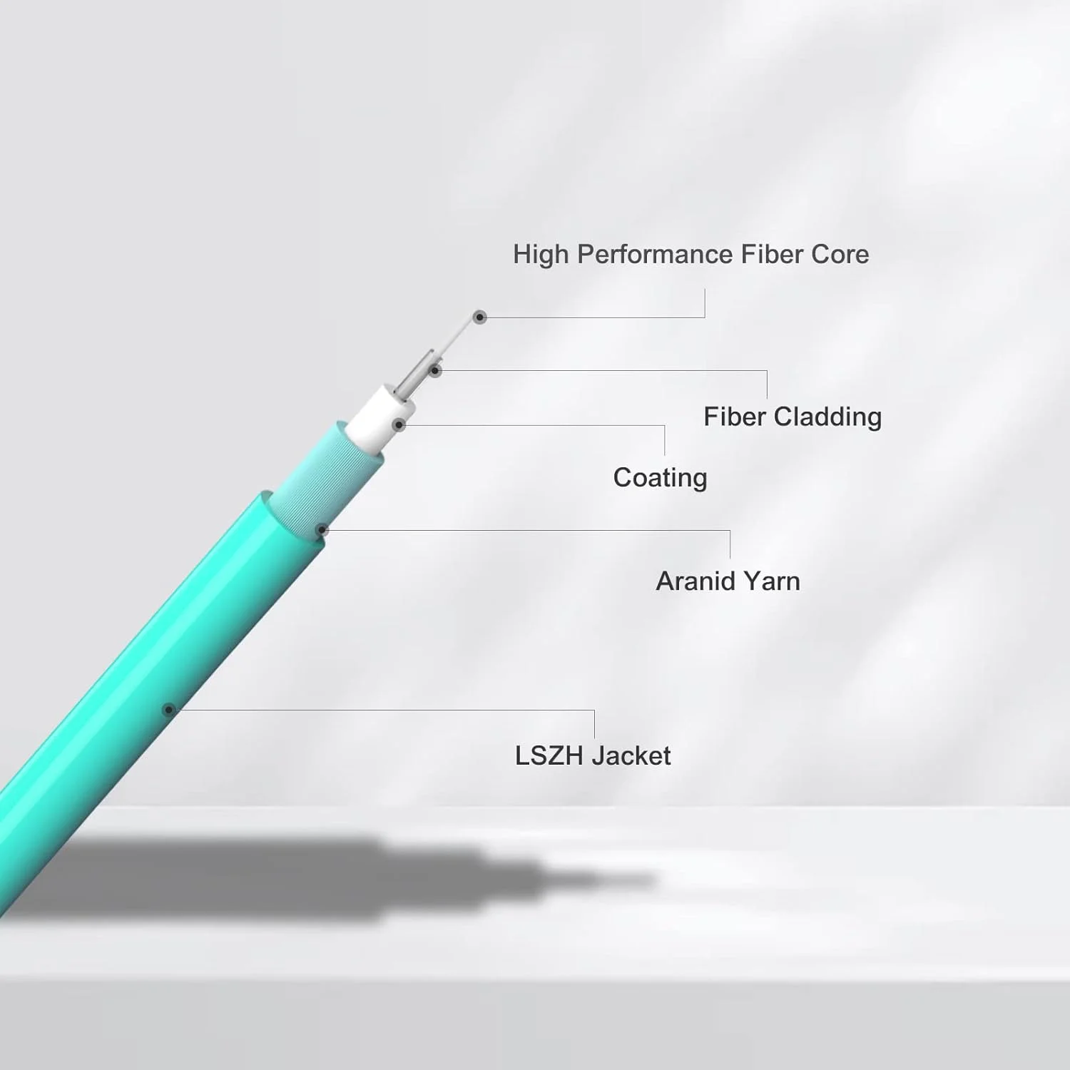 کابل فیبر نوری QSFPTEK OM3 LC به LC، بسته 2 عددی 10 گیگابیت بر ثانیه Duplex LC-LC 50/125um Multimode Fiber Optic Cord LSZH 2 متری برای SFP، SFP+ Network Transceiver، سوئیچ ها (6.6 فوت)