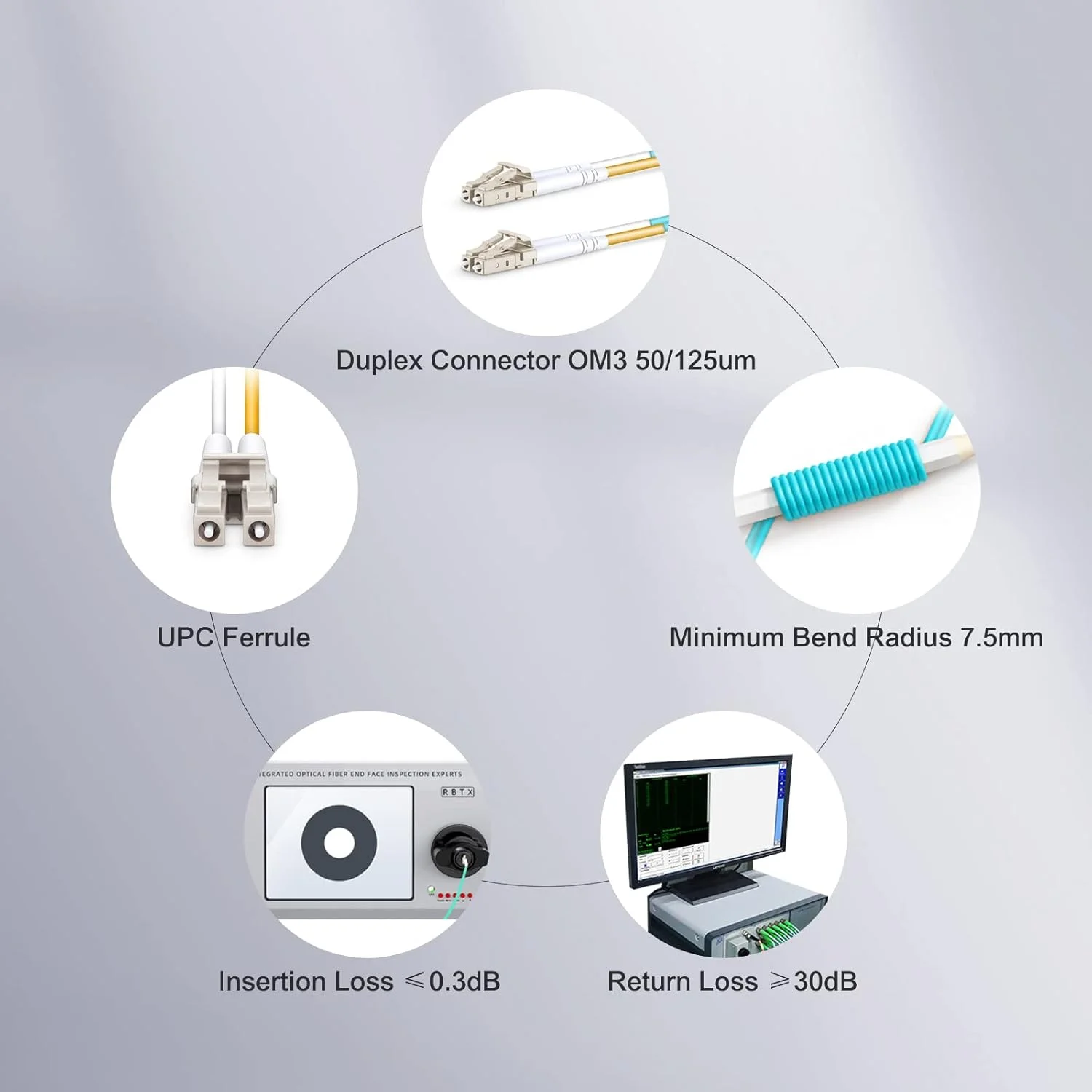 کابل فیبر نوری QSFPTEK OM3 LC به LC، بسته 2 عددی 10 گیگابیت بر ثانیه Duplex LC-LC 50/125um Multimode Fiber Optic Cord LSZH 2 متری برای SFP، SFP+ Network Transceiver، سوئیچ ها (6.6 فوت)