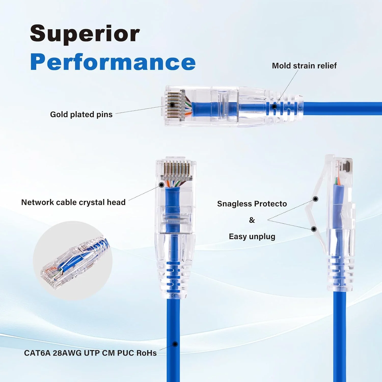 کابل اترنت Cat6A گییک پی 4 عددی، کابل شبکه محافظ دار کوتاه بدون گیر، چند رنگ (50 سانتی متر / 1.64 فوت)