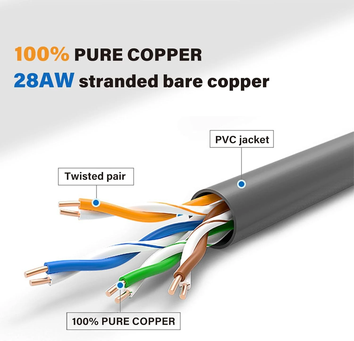 کابل اترنت Cat6A گییک پی 4 عددی، کابل شبکه محافظ دار کوتاه بدون گیر، چند رنگ (50 سانتی متر / 1.64 فوت)