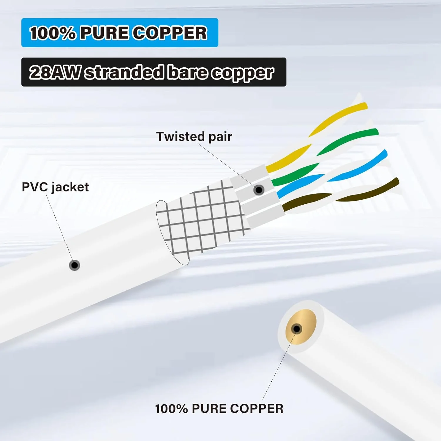 کابل اترنت Cat6A گییک پی 4 عددی، کابل شبکه کوتاه محافظ دار بدون گیر، سفید (20 سانتی متر / 0.65 فوت)