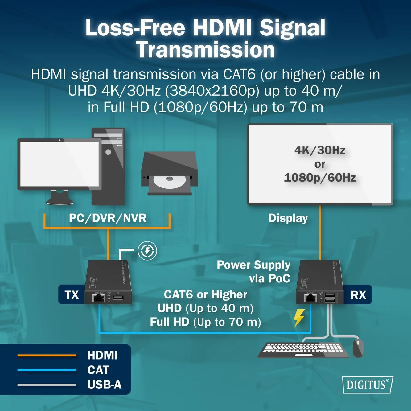 ست توسعه دهنده KVM دیجی توس - UHD 4K 30Hz - برد 40 متر - HDMI 1.4 - تاخیر بسیار کم - فرستنده و گیرنده - 2x USB برای ماوس و کیبورد - PoC - نقطه به نقطه - CAT 6 - مشکی