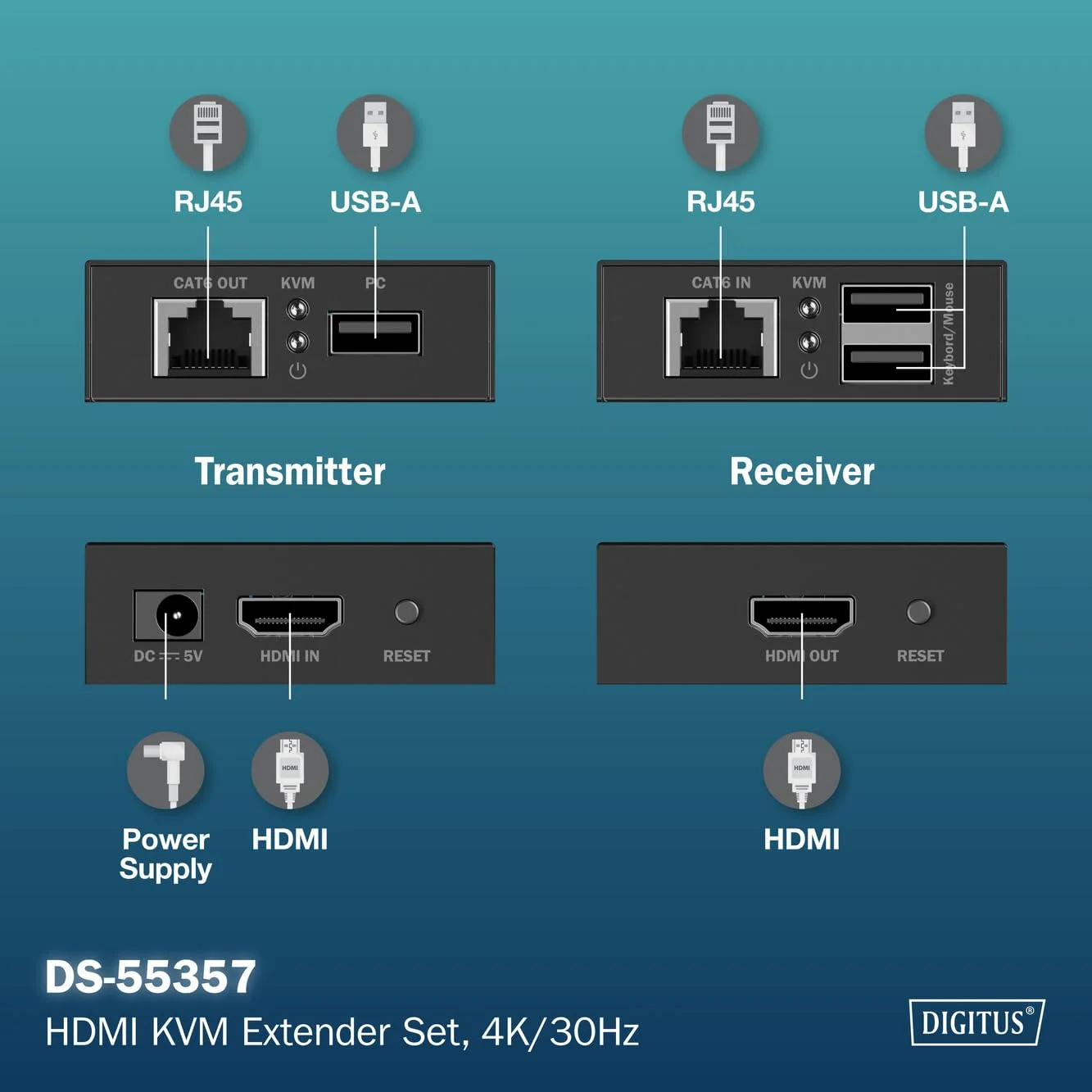 ست توسعه دهنده KVM دیجی توس - UHD 4K 30Hz - برد 40 متر - HDMI 1.4 - تاخیر بسیار کم - فرستنده و گیرنده - 2x USB برای ماوس و کیبورد - PoC - نقطه به نقطه - CAT 6 - مشکی