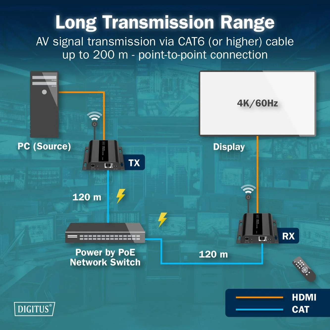 ست توسعه دهنده HDMI IP PoE دیجی توس - UHD 4k 60Hz - HDMI 2.0 - برد تا 200 متر - فرستنده و گیرنده - تا 253 گیرنده - CAT 6 - مشکی