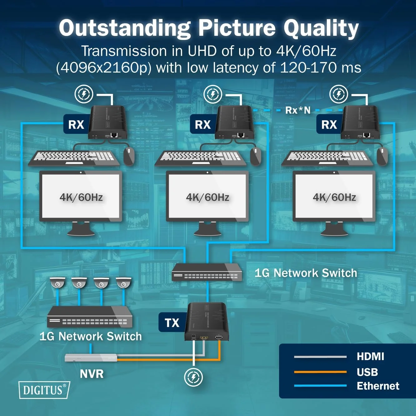 ست توسعه دهنده HDMI KVM IP دیجی توس - UHD 4k 60Hz - برد 40 متر - HDMI 2.0 - فرستنده و گیرنده - تا 253 گیرنده - 2x USB برای ماوس و کیبورد - نقطه به نقطه - CAT 6 - مشکی