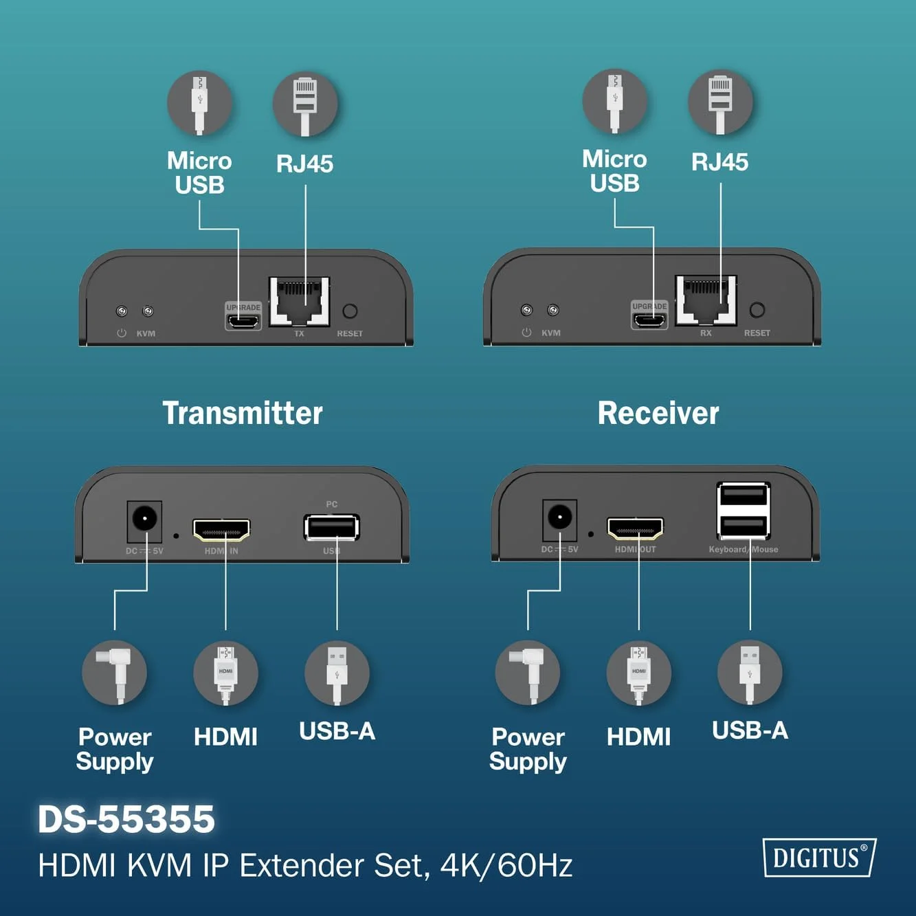 ست توسعه دهنده HDMI KVM IP دیجی توس - UHD 4k 60Hz - برد 40 متر - HDMI 2.0 - فرستنده و گیرنده - تا 253 گیرنده - 2x USB برای ماوس و کیبورد - نقطه به نقطه - CAT 6 - مشکی