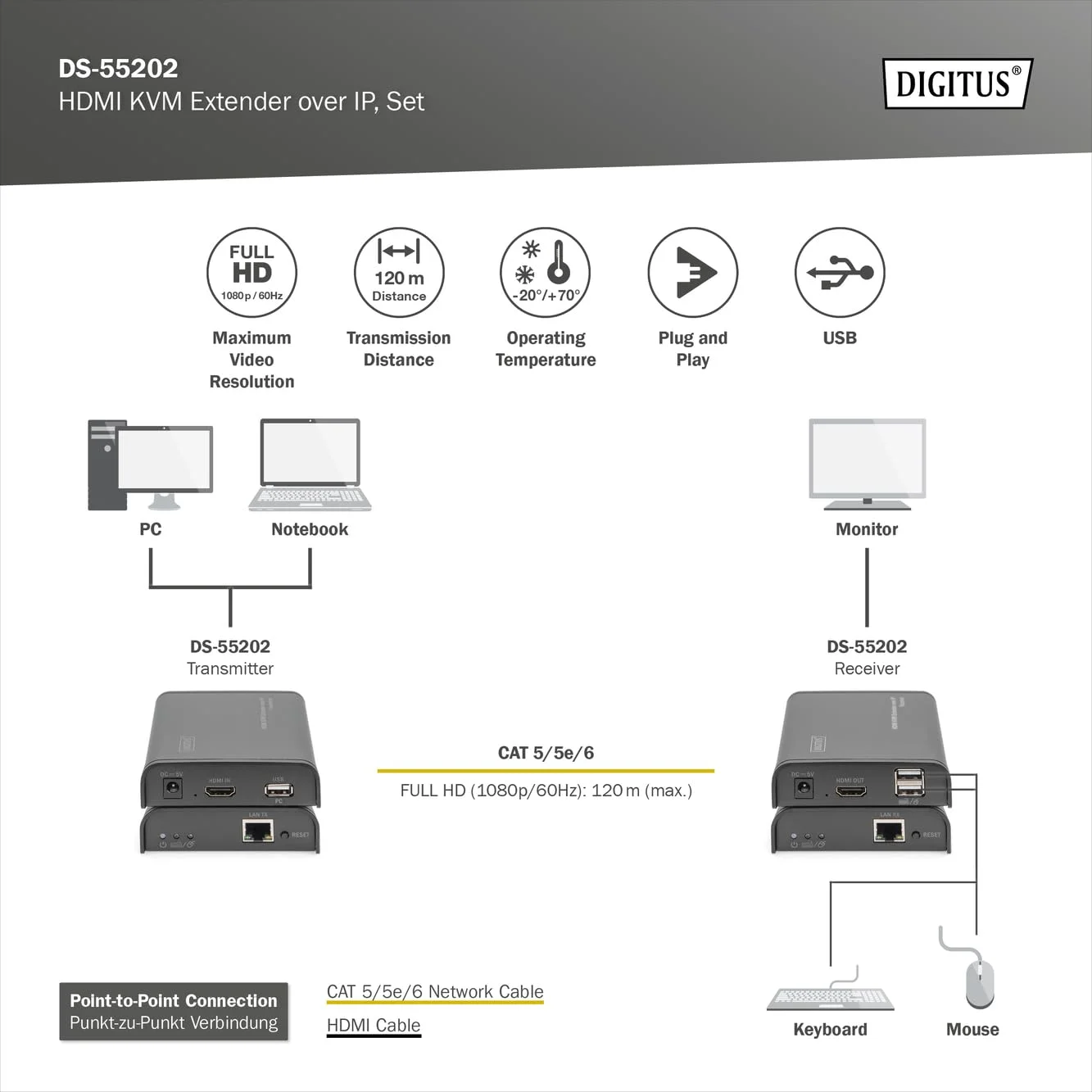 اکستندر HDMI KVM، 120 متر، فول اچ دی، 1080p از طریق کابل شبکه (Cat 5, 5E, 6)