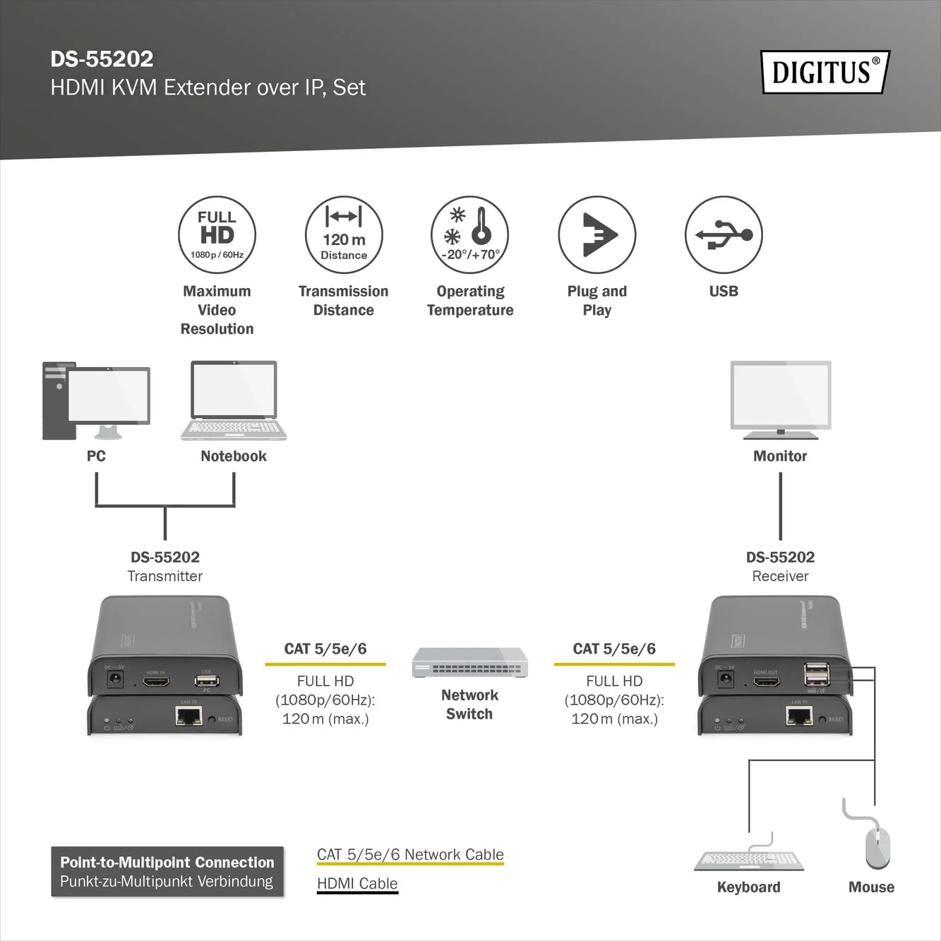 اکستندر HDMI KVM، 120 متر، فول اچ دی، 1080p از طریق کابل شبکه (Cat 5, 5E, 6)