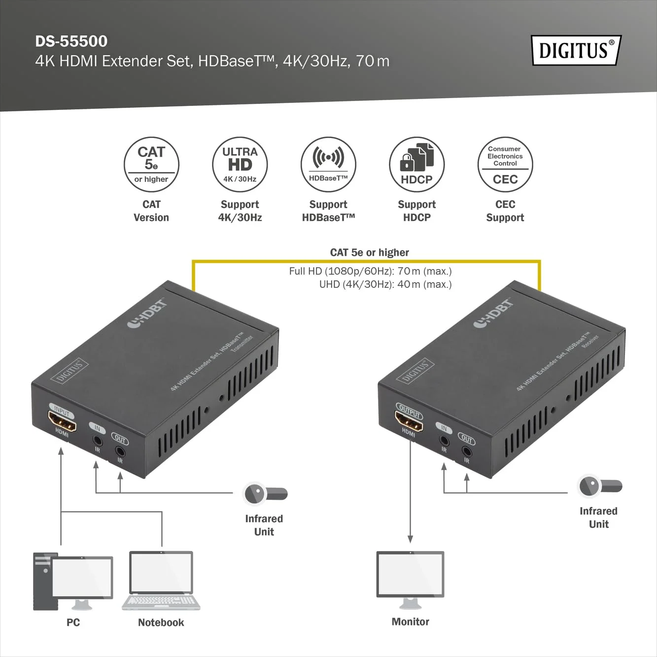 ست توسعه دهنده HDMI 4K دیجی توس 70 متری از طریق کابل شبکه