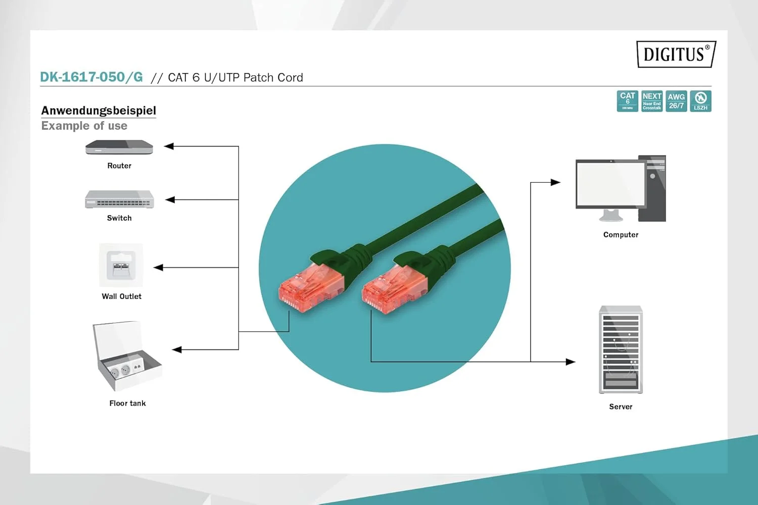 کابل شبکه پچ کورد Digitus CAT 6 U-UTP، 5 متری، کابل LAN DSL اترنت، LSZH، مس، AWG 26/7، سبز