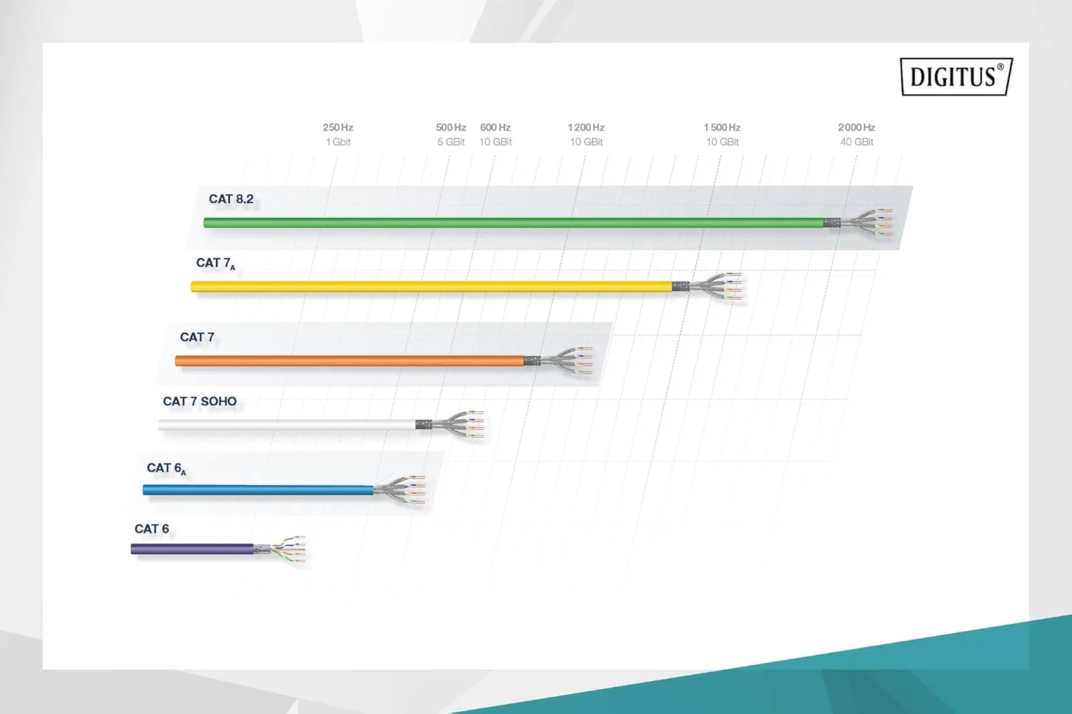 کابل نصب CAT 6 F-UTP، 250 مگاهرتز Eca (EN 50575)، AWG 23/1، حلقه 305 متری، تک رشته، بنفش