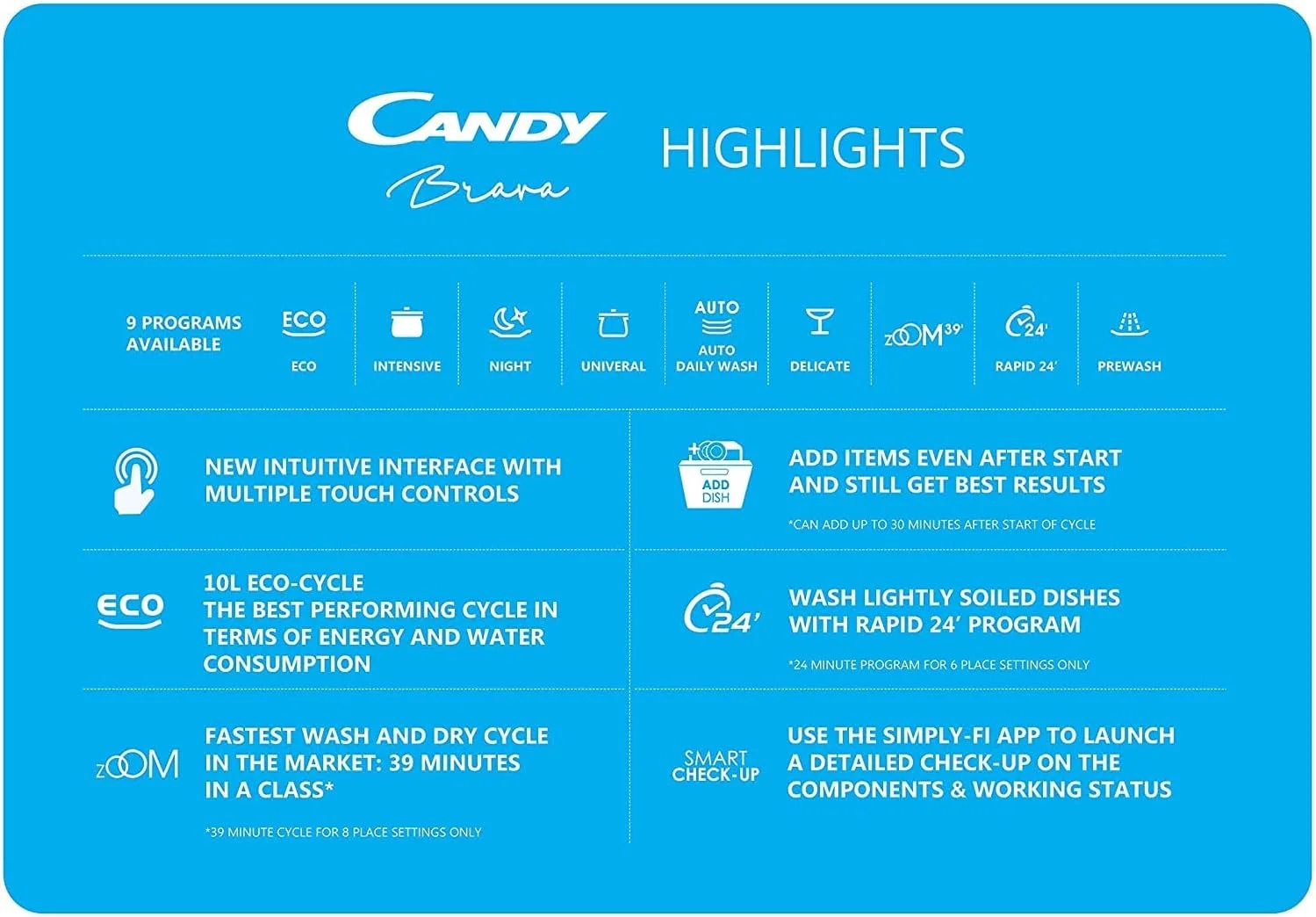 ماشین ظرفشویی کندی Brava با ظرفیت 13 نفره، دارای Simply Fi Zoom 39 RAPID 24، رنگ نقره ای، مدل CDPN2D360PX-19 با 1 سال گارانتی کامل ماشین ظرفشویی کندی Brava با ظرفیت 13 نفره، دارای Simply Fi Zoom 39 RAPID 24، رنگ نقره ای، مدل CDPN2D360PX-19 با 1 سال گارانتی کامل