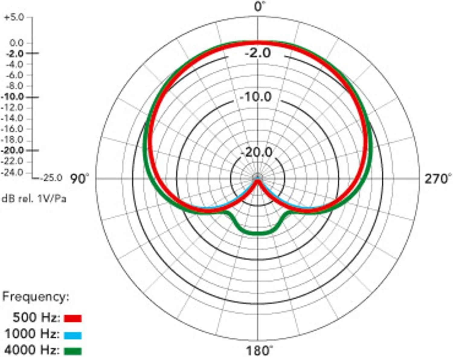 میکروفون کاندنسر کاردیوئید دیافراگم بزرگ RØDE NT1000 برای ضبط وکال و ساز میکروفون کاندنسر کاردیوئید دیافراگم بزرگ RØDE NT1000 برای ضبط وکال و ساز