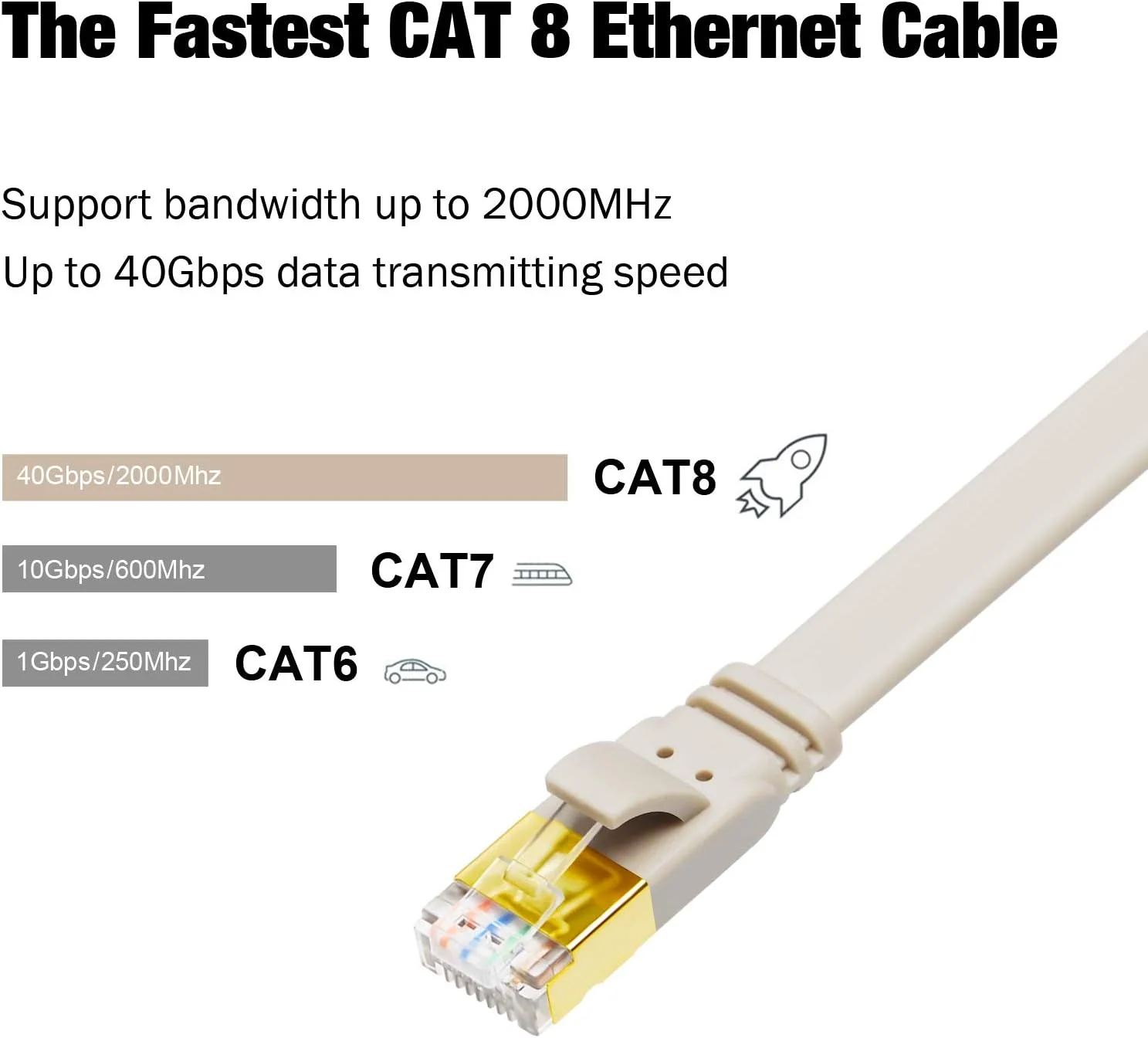 کابل اترنت CAT 8 یاهودی، 3 متری سرعت بالا 40 گیگابیت بر ثانیه 2000 مگاهرتز تخت CAT8، رنگ موراندی، کابل شبکه گیگابیتی LAN با کانکتور RJ45 روکش طلا برای بازی، کامپیوتر (سفید مایل به کرم موراندی 3 متری)