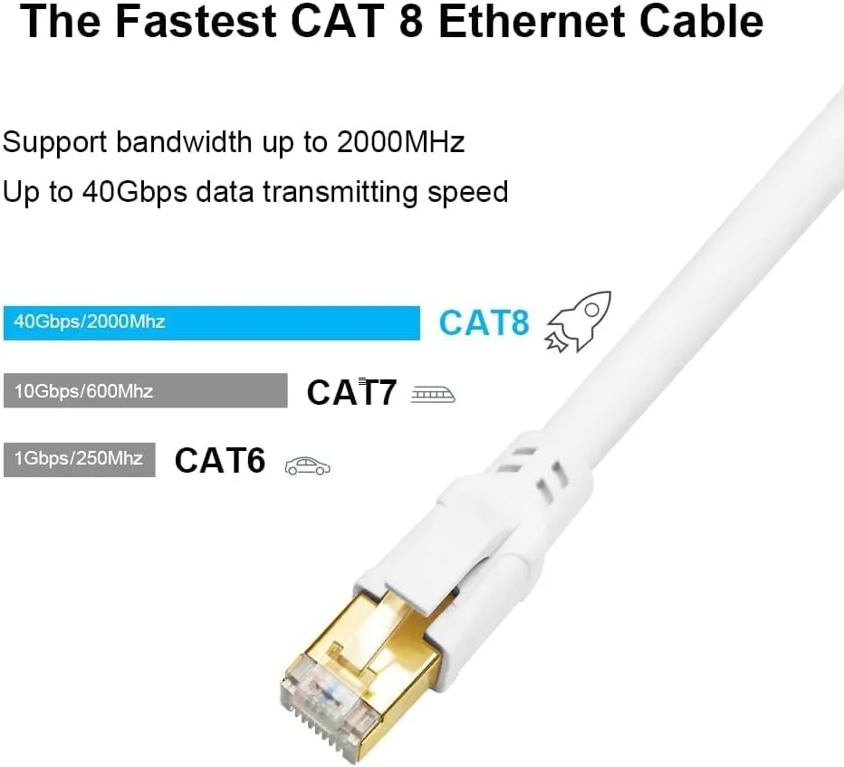 کابل اترنت CAT8 یاهودی 2 متری، سرعت بالا 40 گیگابیت بر ثانیه 2000 مگاهرتز SFTP کابل های سیم شبکه LAN اینترنت با کانکتور RJ45 روکش طلا برای روتر، مودم، رایانه شخصی، سوئیچ ها، هاب، لپ تاپ، بازی، ایکس باکس (2 متر/سفید)