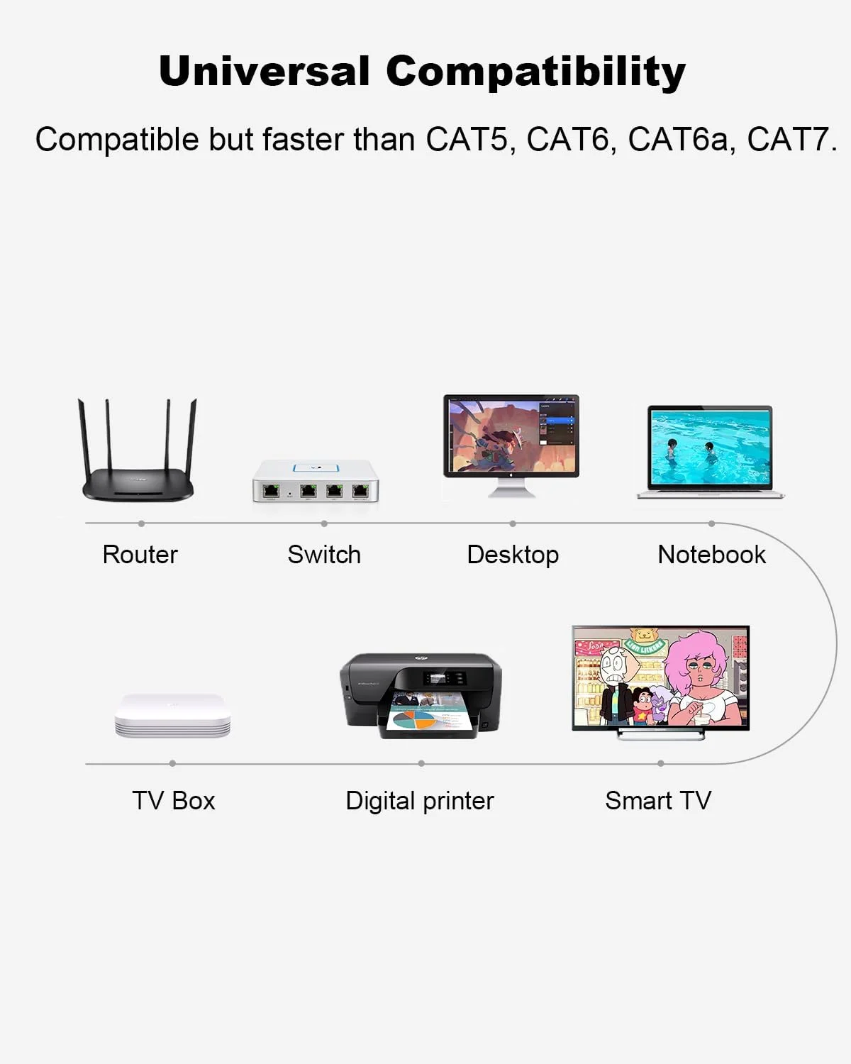 کابل اترنت CAT 8 یاهودی 3 فوتی (بسته 5 عددی) سرعت فوق العاده بالا 40 گیگابیت بر ثانیه 2000 مگاهرتز SFTP 26AWG کابل CAT8 LAN کابل شبکه اینترنت با کانکتور RJ45 روکش طلا برای مودم روتر بازی PC (3 فوت / 5 بسته / مشکی)