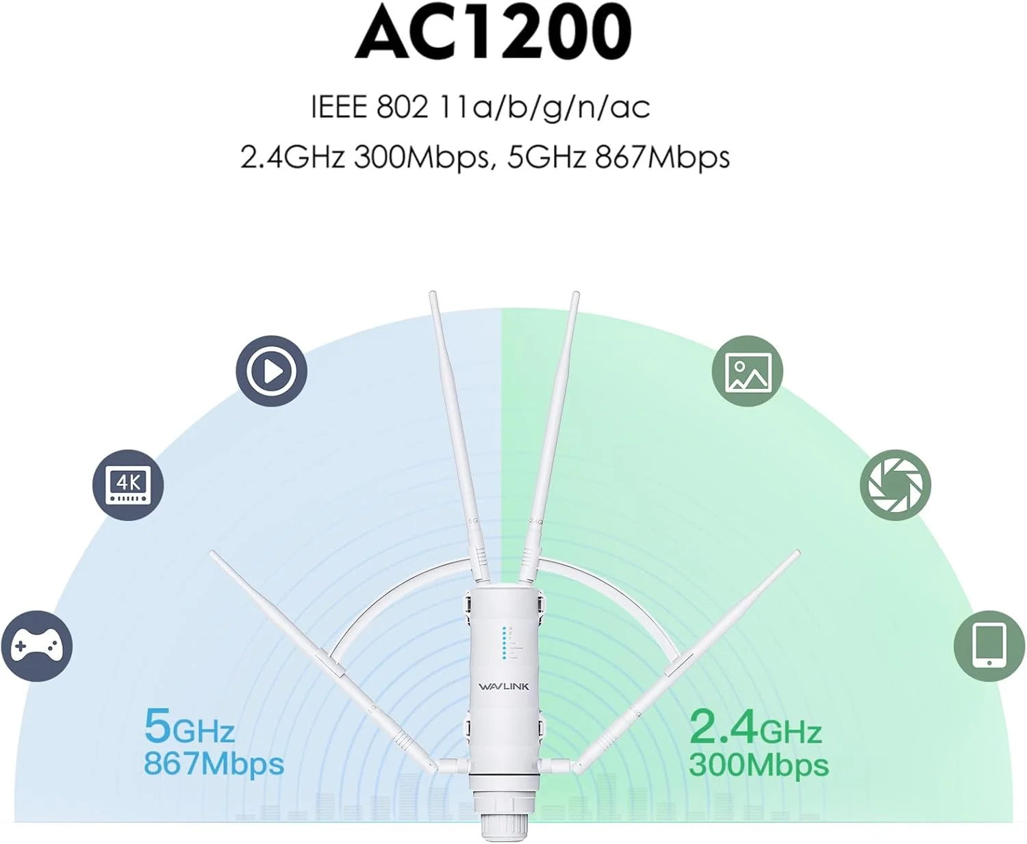 تقویت کننده/اکسس پوینت بی سیم وای فای دوربرد و ضد آب WAVLINK AC1200 مناسب فضای باز با POE غیرفعال، دو باند 2.4G+5G، دارای 4 آنتن Omni Directional 7dBi، پشتیبانی از حالت های روتر/AP/تکرار کننده/مش تقویت کننده/اکسس پوینت بی سیم وای فای دوربرد و ضد آب WAVLINK AC1200 مناسب فضای باز با POE غیرفعال، دو باند 2.4G+5G، دارای 4 آنتن Omni Directional 7dBi، پشتیبانی از حالت های روتر/AP/تکرار کننده/مش