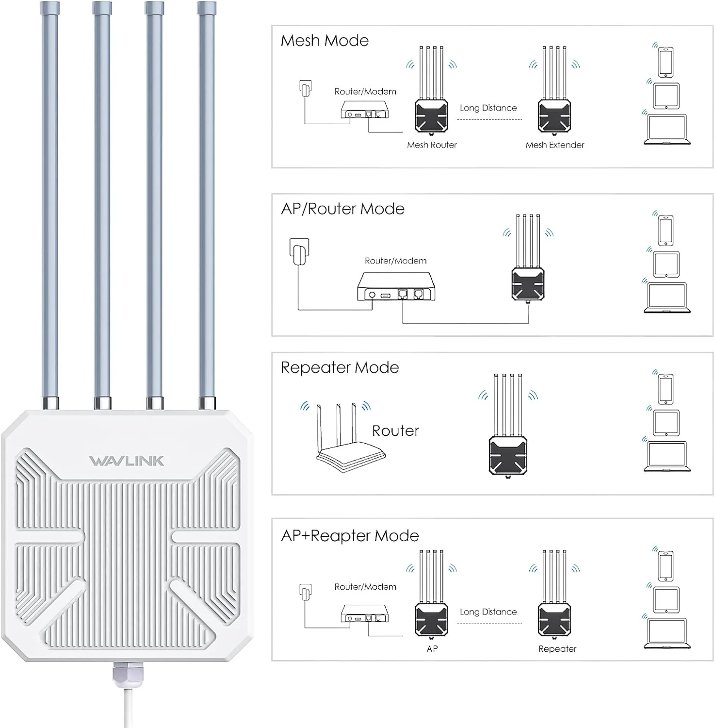تقویت کننده وای فای بیرونی WAVLINK، اکسس پوینت/تکرار کننده/روتر بی سیم بیرونی WiFi6، دو بانده 2.4G+5G AX1800 Mesh با PoE/4x8dBi آنتن/محفظه ضد آب IP67 تقویت کننده وای فای بیرونی WAVLINK، اکسس پوینت/تکرار کننده/روتر بی سیم بیرونی WiFi6، دو بانده 2.4G+5G AX1800 Mesh با PoE/4x8dBi آنتن/محفظه ضد آب IP67
