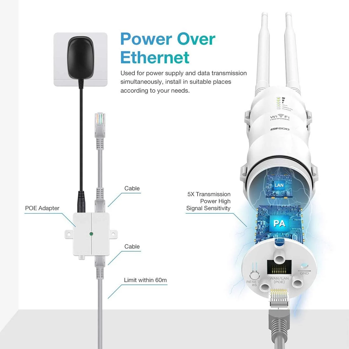 تقویت کننده وای فای بیرونی ضد آب WAVLINK AC600، دو باند 2.4 گیگاهرتز و 5 گیگاهرتز، تقویت کننده و توسعه دهنده سیگنال اینترنت بی سیم دوربرد و حالت روتر/AP/تکرار کننده/WISP با POE، بدون نقاط کور وای فای برای خانه تقویت کننده وای فای بیرونی ضد آب WAVLINK AC600، دو باند 2.4 گیگاهرتز و 5 گیگاهرتز، تقویت کننده و توسعه دهنده سیگنال اینترنت بی سیم دوربرد و حالت روتر/AP/تکرار کننده/WISP با POE، بدون نقاط کور وای فای برای خانه