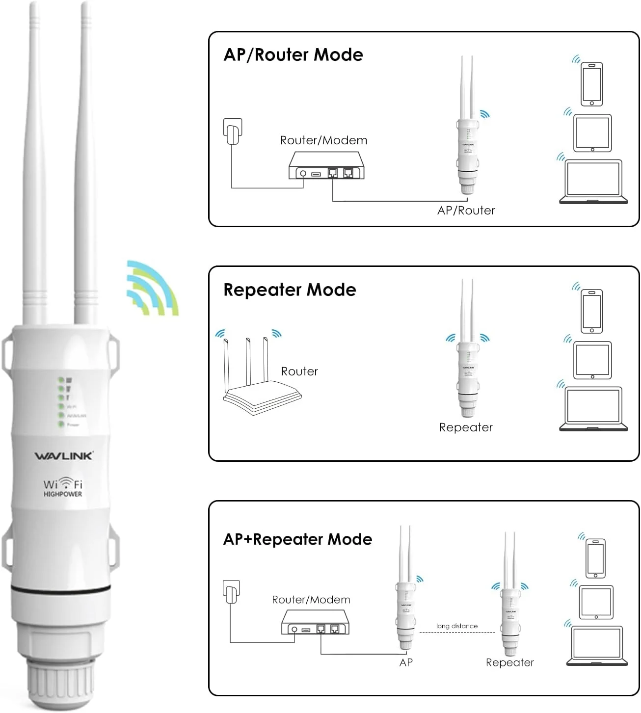 تقویت کننده وای فای بیرونی ضد آب WAVLINK AC600، دو باند 2.4 گیگاهرتز و 5 گیگاهرتز، تقویت کننده و توسعه دهنده سیگنال اینترنت بی سیم دوربرد و حالت روتر/AP/تکرار کننده/WISP با POE، بدون نقاط کور وای فای برای خانه تقویت کننده وای فای بیرونی ضد آب WAVLINK AC600، دو باند 2.4 گیگاهرتز و 5 گیگاهرتز، تقویت کننده و توسعه دهنده سیگنال اینترنت بی سیم دوربرد و حالت روتر/AP/تکرار کننده/WISP با POE، بدون نقاط کور وای فای برای خانه