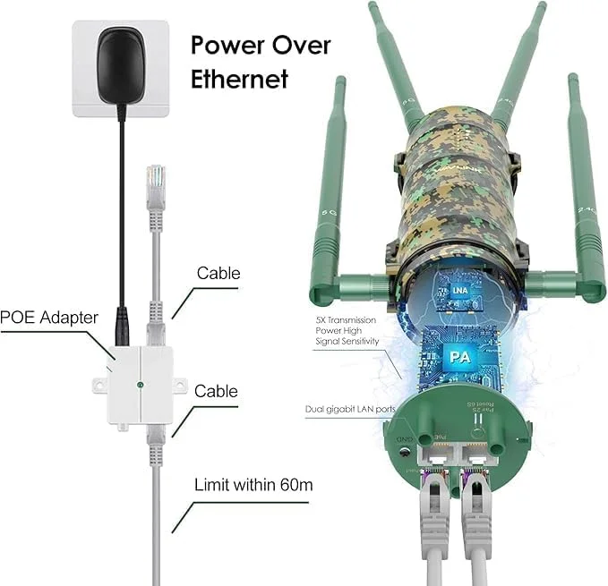 تقویت کننده WiFi بیرونی WAVLINK AC1200، تقویت کننده سیگنال برد بلند با توان بالا با PoE، 2 پورت گیگابیتی، دو بانده 2.4GHz+5GHz، پشتیبانی از حالت های روتر/AP/تکرار کننده برای خانه، RV، دوربین تقویت کننده WiFi بیرونی WAVLINK AC1200، تقویت کننده سیگنال برد بلند با توان بالا با PoE، 2 پورت گیگابیتی، دو بانده 2.4GHz+5GHz، پشتیبانی از حالت های روتر/AP/تکرار کننده برای خانه، RV، دوربین
