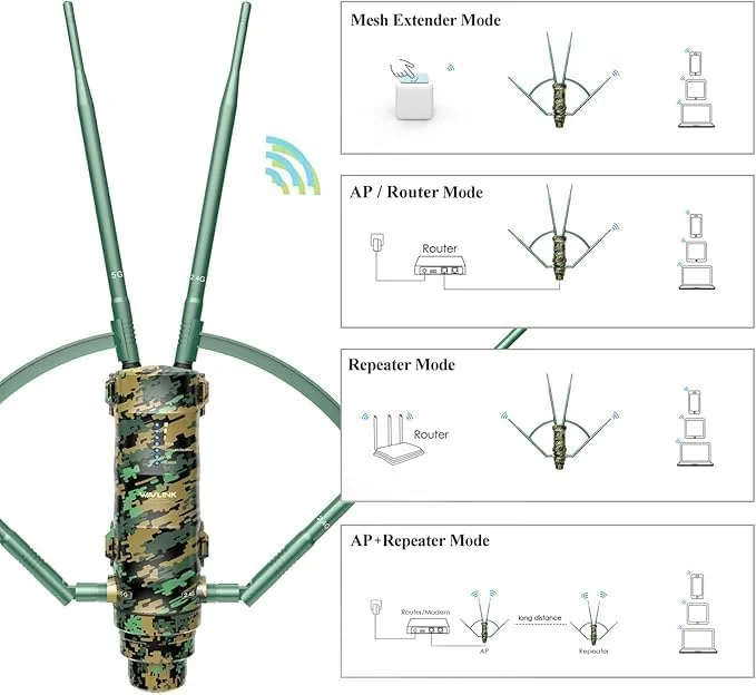 تقویت کننده WiFi بیرونی WAVLINK AC1200، تقویت کننده سیگنال برد بلند با توان بالا با PoE، 2 پورت گیگابیتی، دو بانده 2.4GHz+5GHz، پشتیبانی از حالت های روتر/AP/تکرار کننده برای خانه، RV، دوربین تقویت کننده WiFi بیرونی WAVLINK AC1200، تقویت کننده سیگنال برد بلند با توان بالا با PoE، 2 پورت گیگابیتی، دو بانده 2.4GHz+5GHz، پشتیبانی از حالت های روتر/AP/تکرار کننده برای خانه، RV، دوربین
