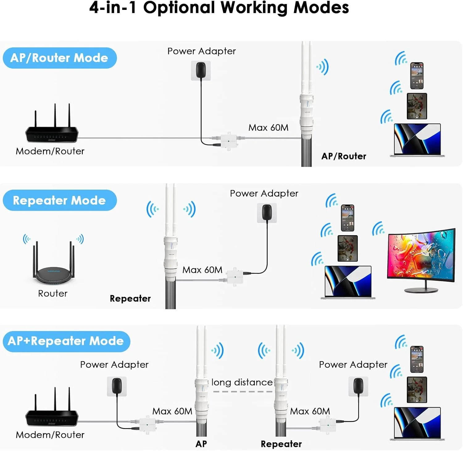 تقویت کننده وای فای بیرونی WAVLINK AC600، برد بلند 2025 دو بانده 2.4 گیگاهرتز + 5 گیگاهرتز، نقطه دسترسی وای فای ضد آب با POE، تقویت کننده سیگنال پرقدرت، حالت روتر/AP/تکرار کننده، 2 آنتن 7dBi برای خانه و حیاط تقویت کننده وای فای بیرونی WAVLINK AC600، برد بلند 2025 دو بانده 2.4 گیگاهرتز + 5 گیگاهرتز، نقطه دسترسی وای فای ضد آب با POE، تقویت کننده سیگنال پرقدرت، حالت روتر/AP/تکرار کننده، 2 آنتن 7dBi برای خانه و حیاط