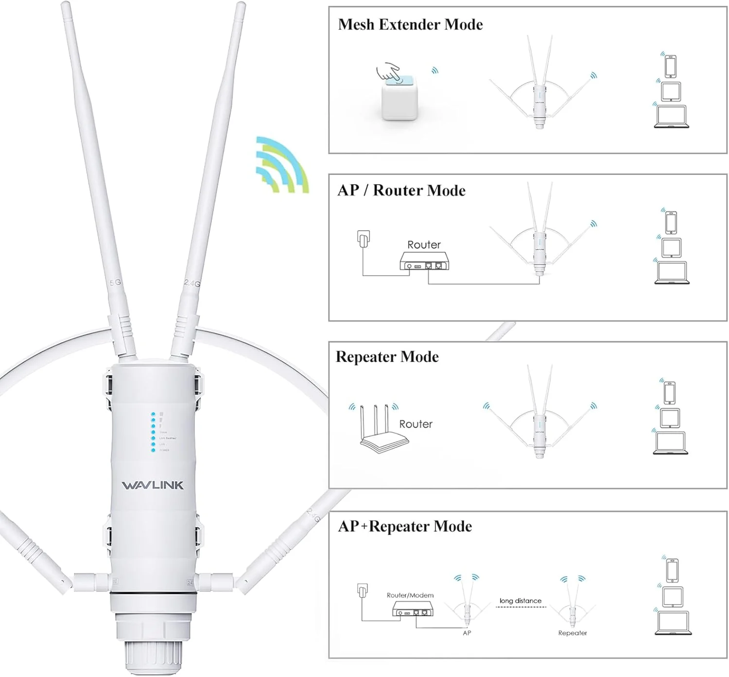 تقویت کننده وای فای بیرونی WAVLINK 2025 AC1200، تقویت کننده سیگنال وای فای دو بانده دوربرد ضد آب با تغذیه PoE، پورت گیگابیتی، پشتیبانی از حالت های روتر/AP/تکرار کننده برای گاراژ، کمپینگ/RV تقویت کننده وای فای بیرونی WAVLINK 2025 AC1200، تقویت کننده سیگنال وای فای دو بانده دوربرد ضد آب با تغذیه PoE، پورت گیگابیتی، پشتیبانی از حالت های روتر/AP/تکرار کننده برای گاراژ، کمپینگ/RV