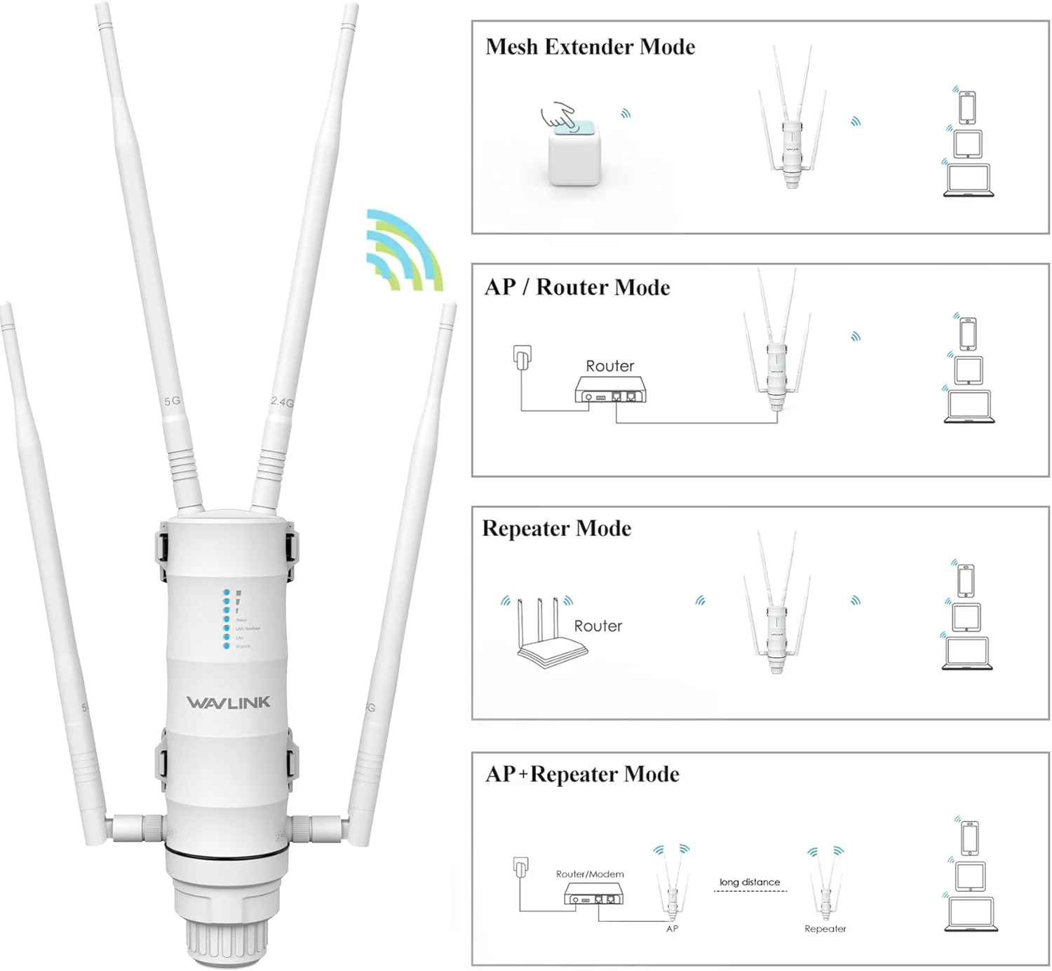 تقویت کننده WiFi بیرونی WAVLINK AC1200 - برد بلند 300 متری/1000 فوت، دو بانده 2.4G/5G نقطه دسترسی ضد آب با پورت های گیگابیتی PoE+، شبکه مش و حالت های AP/Repeater (دارای گواهی IP65) تقویت کننده WiFi بیرونی WAVLINK AC1200 - برد بلند 300 متری/1000 فوت، دو بانده 2.4G/5G نقطه دسترسی ضد آب با پورت های گیگابیتی PoE+، شبکه مش و حالت های AP/Repeater (دارای گواهی IP65)