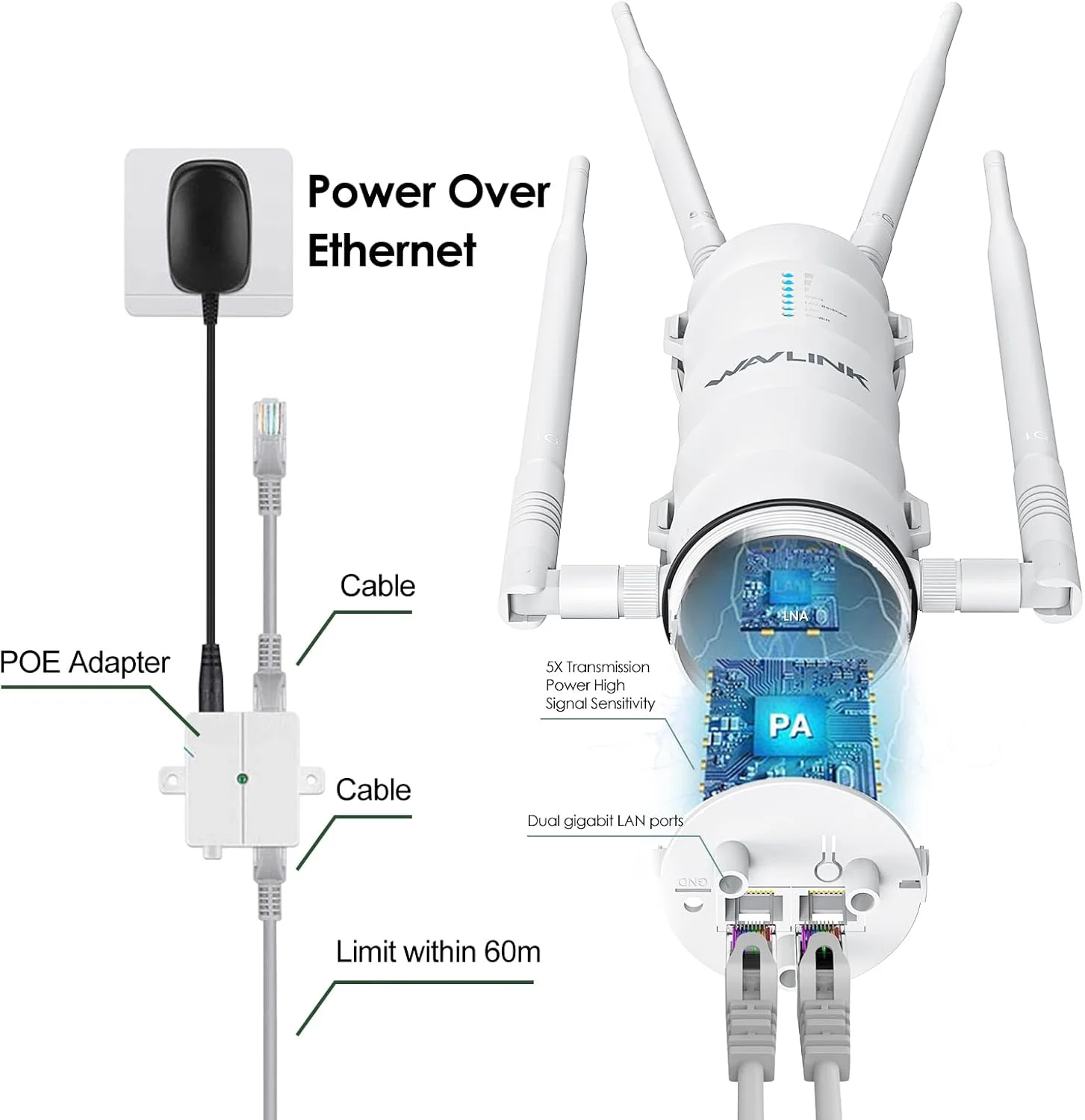 تقویت کننده WiFi بیرونی WAVLINK AC1200 - برد بلند 300 متری/1000 فوت، دو بانده 2.4G/5G نقطه دسترسی ضد آب با پورت های گیگابیتی PoE+، شبکه مش و حالت های AP/Repeater (دارای گواهی IP65) تقویت کننده WiFi بیرونی WAVLINK AC1200 - برد بلند 300 متری/1000 فوت، دو بانده 2.4G/5G نقطه دسترسی ضد آب با پورت های گیگابیتی PoE+، شبکه مش و حالت های AP/Repeater (دارای گواهی IP65)