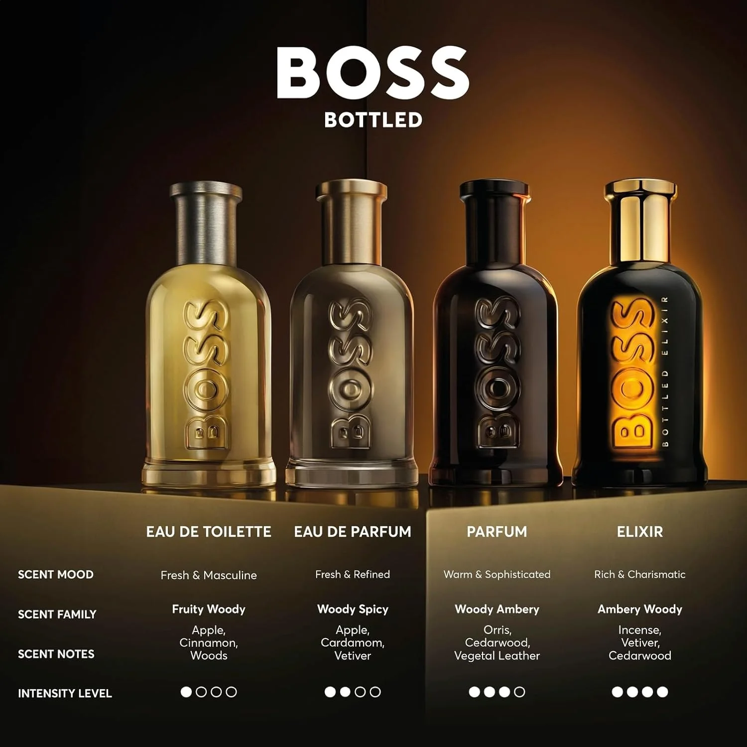 ادکلن مردانه هوگو باس مدل Bottled Eau De Parfum حجم 100 میلی لیتر