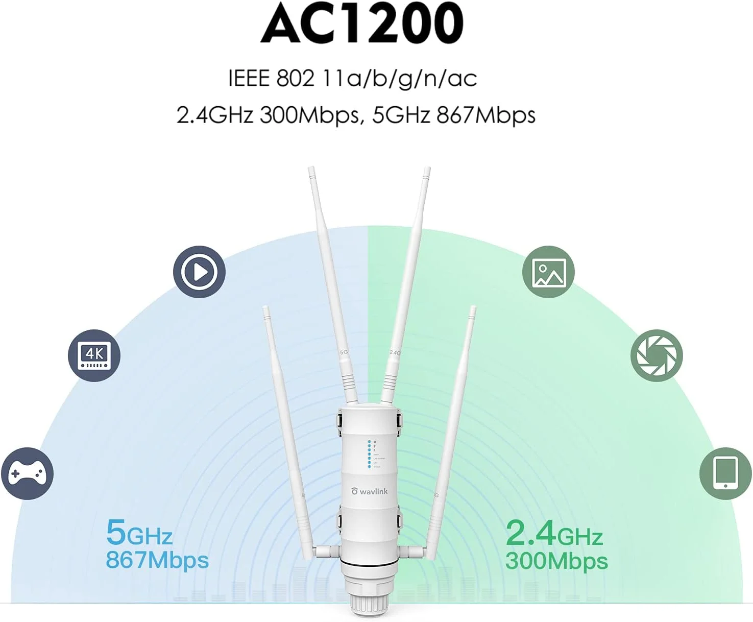 تقویت کننده برد وای فای بیرونی AC1200، اکسس پوینت بیرونی ضد آب WAVLINK با POE، تقویت کننده سیگنال وای فای دوربرد و پرقدرت، دو باند 2.4/5 گیگاهرتز، پشتیبانی از حالت های WiFi AP/Repeater/Router. تقویت کننده برد وای فای بیرونی AC1200، اکسس پوینت بیرونی ضد آب WAVLINK با POE، تقویت کننده سیگنال وای فای دوربرد و پرقدرت، دو باند 2.4/5 گیگاهرتز، پشتیبانی از حالت های WiFi AP/Repeater/Router.