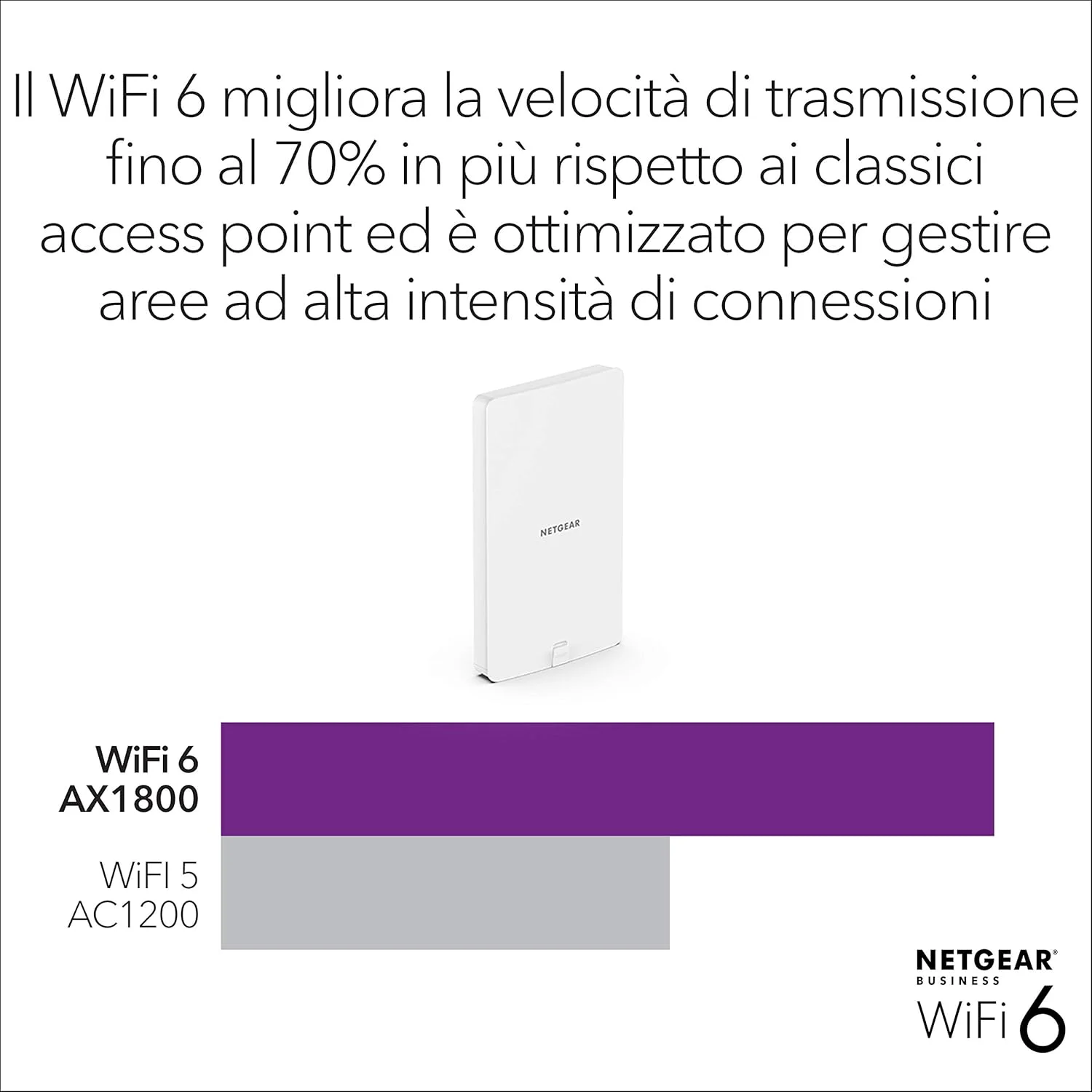 اکسس پوینت بی سیم NETGEAR (WAX610Y) | توسعه دهنده WiFi فضای باز | سرعت WiFi 6 دو بانده AX1800 | تا 250 دستگاه | پورت اترنت 1x2.5G | ضد آب و هوا IP55 | مدیریت از راه دور Insight اکسس پوینت بی سیم NETGEAR (WAX610Y) | توسعه دهنده WiFi فضای باز | سرعت WiFi 6 دو بانده AX1800 | تا 250 دستگاه | پورت اترنت 1x2.5G | ضد آب و هوا IP55 | مدیریت از راه دور Insight