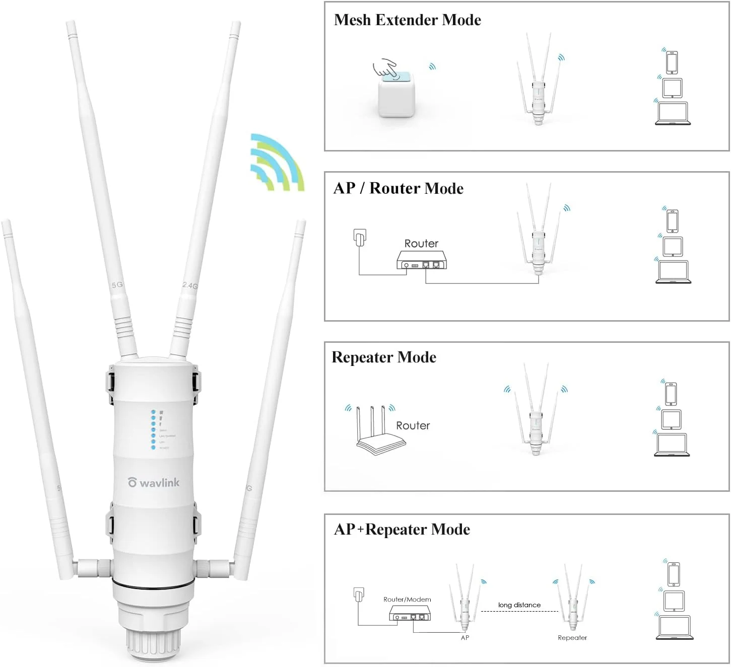تقویت کننده برد وای فای بیرونی AC1200، اکسس پوینت بیرونی ضد آب WAVLINK با POE، تقویت کننده سیگنال وای فای دوربرد و پرقدرت، دو باند 2.4/5 گیگاهرتز، پشتیبانی از حالت های WiFi AP/Repeater/Router. تقویت کننده برد وای فای بیرونی AC1200، اکسس پوینت بیرونی ضد آب WAVLINK با POE، تقویت کننده سیگنال وای فای دوربرد و پرقدرت، دو باند 2.4/5 گیگاهرتز، پشتیبانی از حالت های WiFi AP/Repeater/Router.