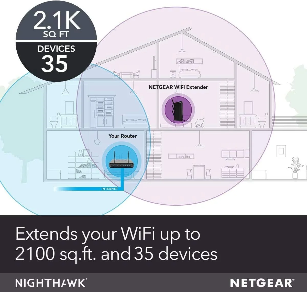 تقویت کننده محدوده وای فای مش نت گیر NETGEAR EX7000 - پوشش تا 2100 فوت مربع و 35 دستگاه با تقویت کننده و تکرار کننده سیگنال بی سیم دو بانده AC1900 (سرعت تا 1900 مگابیت در ثانیه)، به همراه رومینگ هوشمند مش تقویت کننده محدوده وای فای مش نت گیر NETGEAR EX7000 - پوشش تا 2100 فوت مربع و 35 دستگاه با تقویت کننده و تکرار کننده سیگنال بی سیم دو بانده AC1900 (سرعت تا 1900 مگابیت در ثانیه)، به همراه رومینگ هوشمند مش