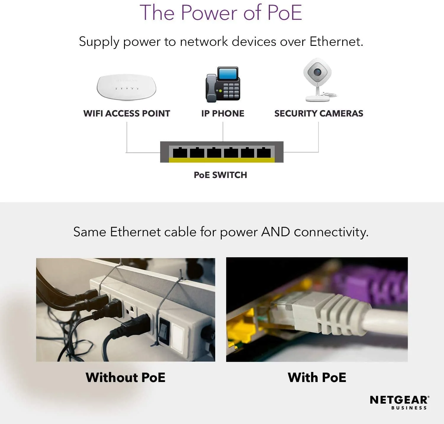 سوئیچ غیر مدیریتی 16 پورت گیگابیتی اترنت PoE+ نت گیر (GS316P) - با 16 پورت PoE+ @ 115W، قابل نصب روی میز یا دیوار سوئیچ غیر مدیریتی 16 پورت گیگابیتی اترنت PoE+ نت گیر (GS316P) - با 16 پورت PoE+ @ 115W، قابل نصب روی میز یا دیوار