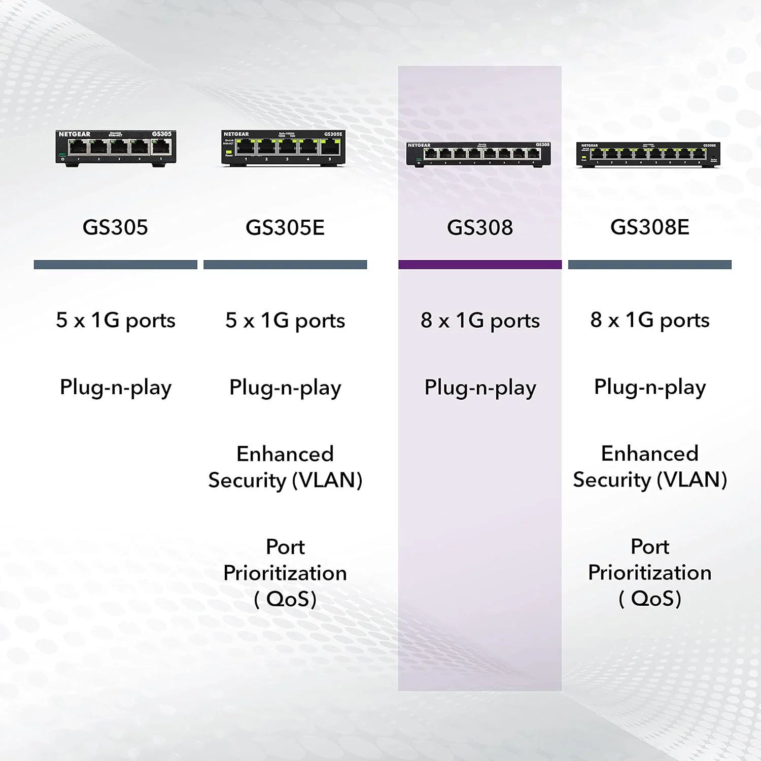 سوئیچ گیگابیتی 8 پورت NETGEAR GS308، هاب، اسپلیتر اینترنت، رومیزی، فلزی مستحکم، بدون فن، پلاگ اند پلی سوئیچ گیگابیتی 8 پورت NETGEAR GS308، هاب، اسپلیتر اینترنت، رومیزی، فلزی مستحکم، بدون فن، پلاگ اند پلی