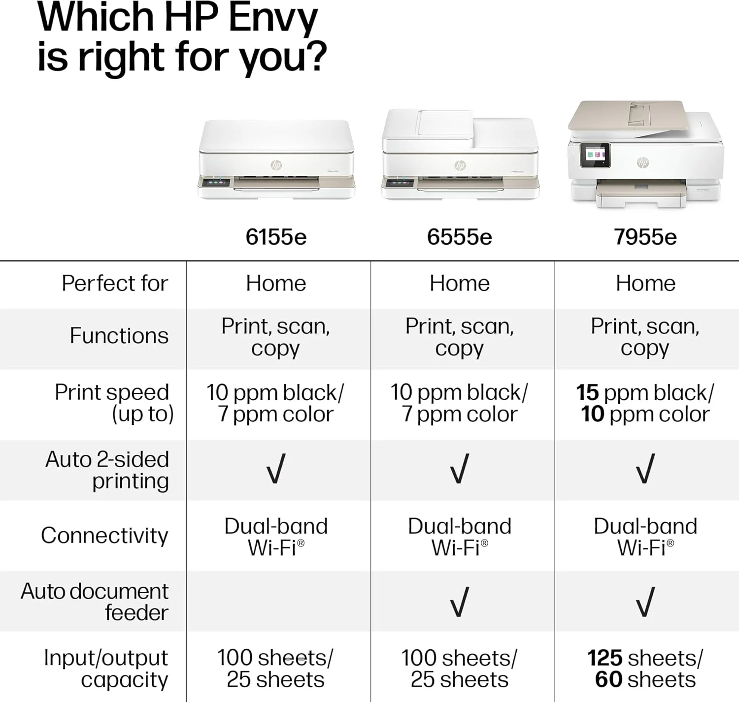 پرینتر جوهرافشان رنگی چندکاره بی سیم HP Envy 6155e، پورتوبلو، چاپ، اسکن، کپی، چاپ دورو، بهترین برای مصارف خانگی، شامل 3 ماه جوهر (714L5A) پرینتر جوهرافشان رنگی چندکاره بی سیم HP Envy 6155e، پورتوبلو، چاپ، اسکن، کپی، چاپ دورو، بهترین برای مصارف خانگی، شامل 3 ماه جوهر (714L5A)