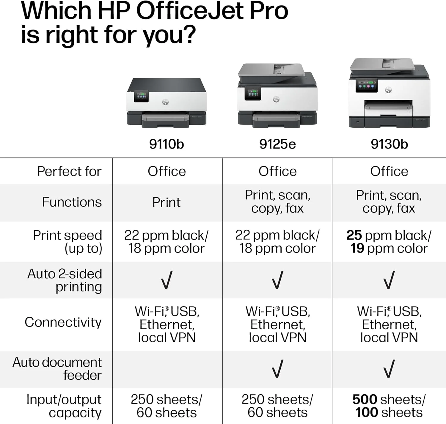 پرینتر چندکاره جوهرافشان رنگی HP OfficeJet Pro 9125e، مناسب برای کسب و کارهای کوچک و متوسط، قابلیت چاپ، کپی، اسکن، فکس، سازگار با Instant Ink (شامل 3 ماه اشتراک رایگان)؛ دارای صفحه لمسی؛ اسکن هوشمند پیشرفته پرینتر چندکاره جوهرافشان رنگی HP OfficeJet Pro 9125e، مناسب برای کسب و کارهای کوچک و متوسط، قابلیت چاپ، کپی، اسکن، فکس، سازگار با Instant Ink (شامل 3 ماه اشتراک رایگان)؛ دارای صفحه لمسی؛ اسکن هوشمند پیشرفته