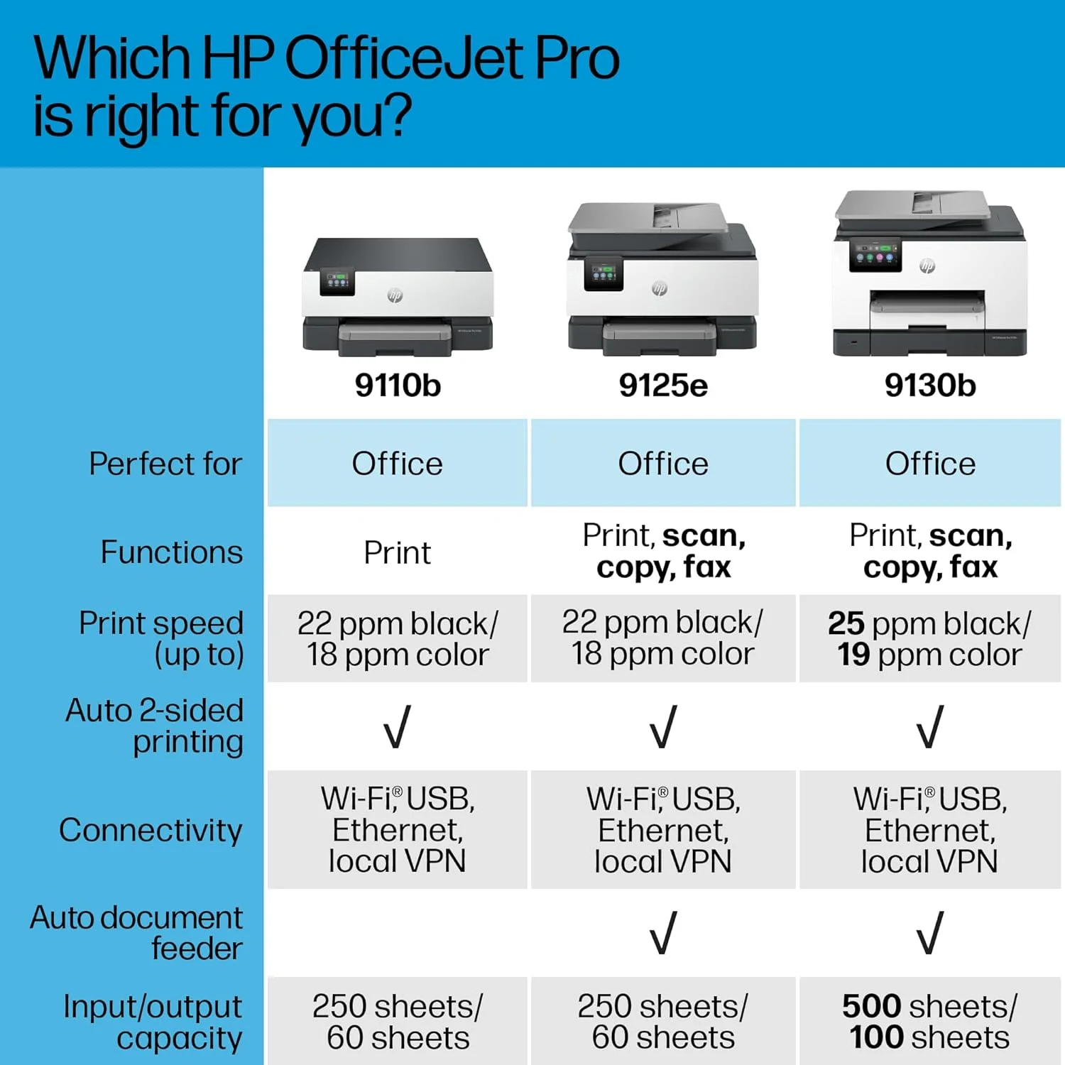 پرینتر جوهرافشان رنگی بی سیم HP OfficeJet Pro 9110b، چاپ، چاپ دورو، بهترین برای دفتر کار (5A0S1A) پرینتر جوهرافشان رنگی بی سیم HP OfficeJet Pro 9110b، چاپ، چاپ دورو، بهترین برای دفتر کار (5A0S1A)