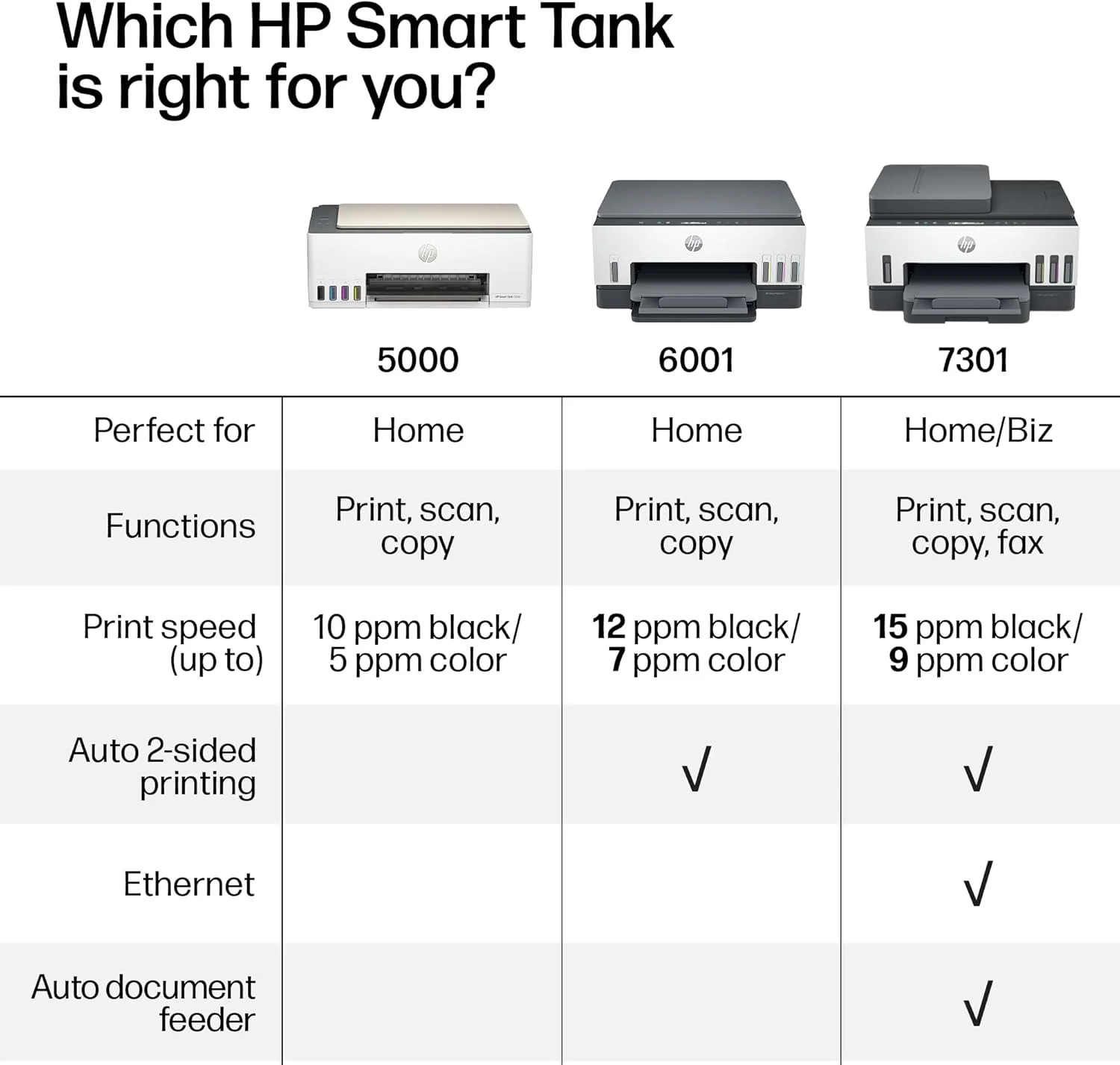پرینتر جوهرافشان چندکاره بی سیم HP Smart Tank 5101 به همراه جوهر 2 ساله، پرینت، اسکن، کپی، مناسب برای مصارف خانگی، تانک جوهر قابل شارژ (1F3Y0A) پرینتر جوهرافشان چندکاره بی سیم HP Smart Tank 5101 به همراه جوهر 2 ساله، پرینت، اسکن، کپی، مناسب برای مصارف خانگی، تانک جوهر قابل شارژ (1F3Y0A)