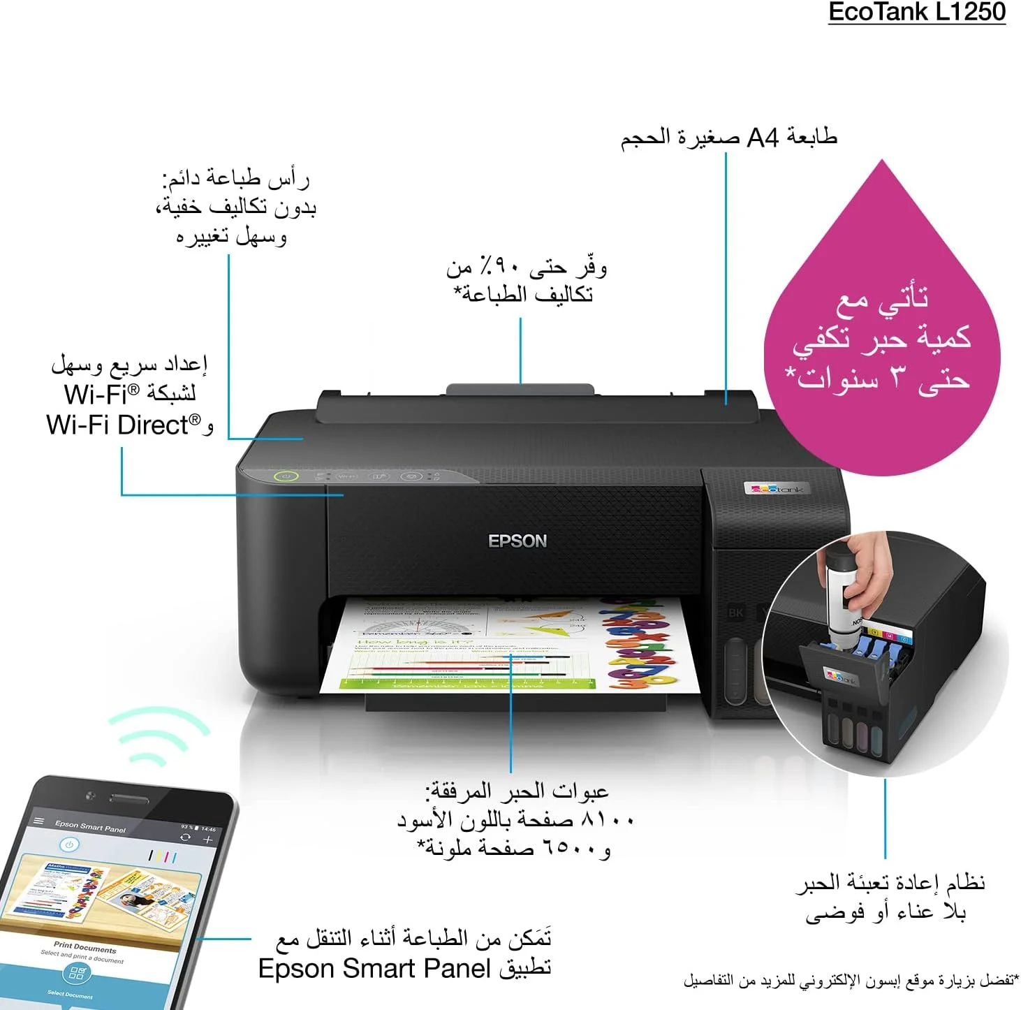 پرینتر مخزن جوهر خانگی اپسون EcoTank L1250 A4 با قابلیت اتصال WiFi و برنامه SmartPanel، مشکی، جمع و جور پرینتر مخزن جوهر خانگی اپسون EcoTank L1250 A4 با قابلیت اتصال WiFi و برنامه SmartPanel، مشکی، جمع و جور