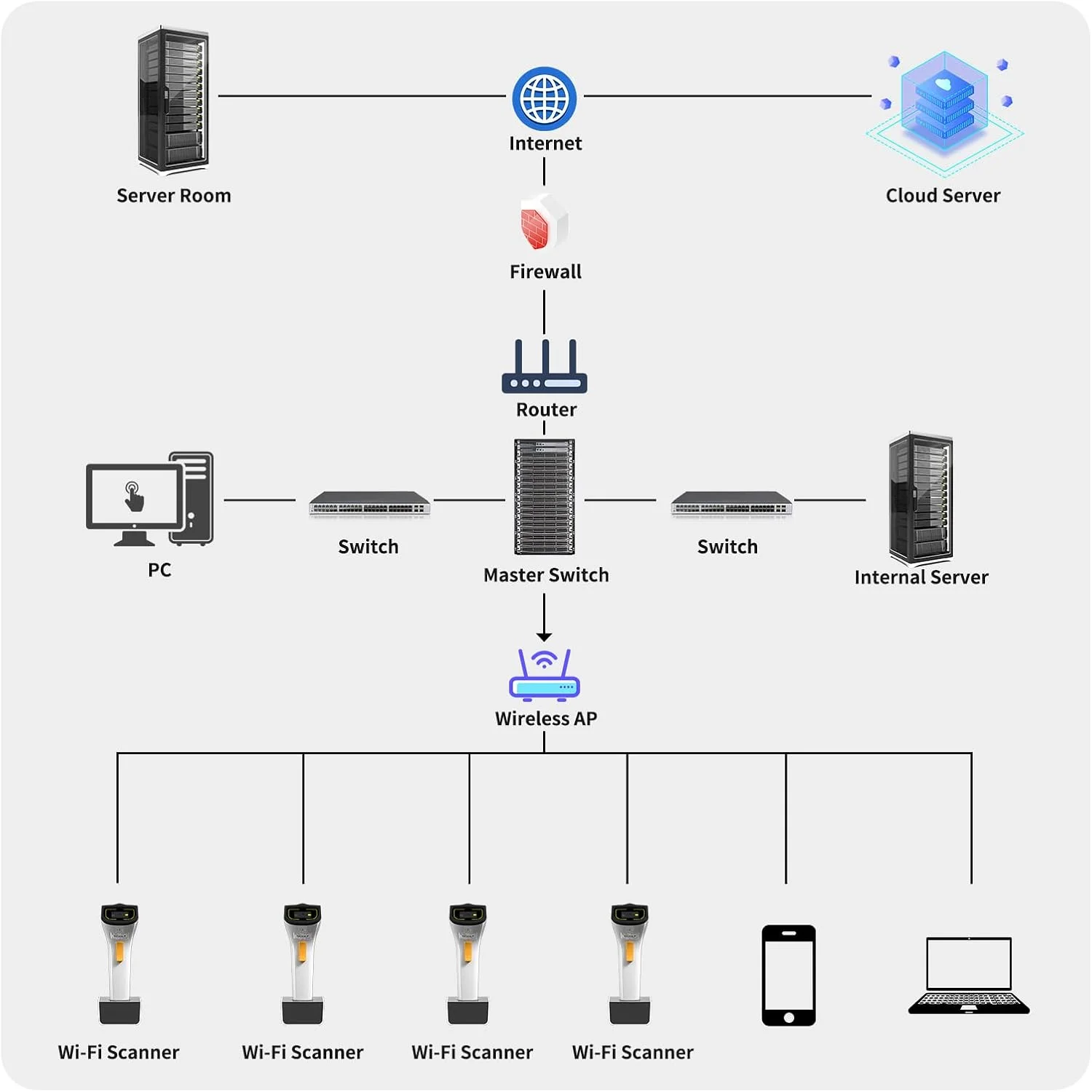 اسکنر بارکد دوبعدی وای فای بی سیم NETUM با قابلیت اتصال به پروتکل های شبکه TCP UDP، بارکد خوان 1D 2D QR pdf417 با قابلیت حسگر خودکار و بدون نیاز به دست، مناسب برای انبارداری و صنعت POS - مدل DS2800 اسکنر بارکد دوبعدی وای فای بی سیم NETUM با قابلیت اتصال به پروتکل های شبکه TCP UDP، بارکد خوان 1D 2D QR pdf417 با قابلیت حسگر خودکار و بدون نیاز به دست، مناسب برای انبارداری و صنعت POS - مدل DS2800