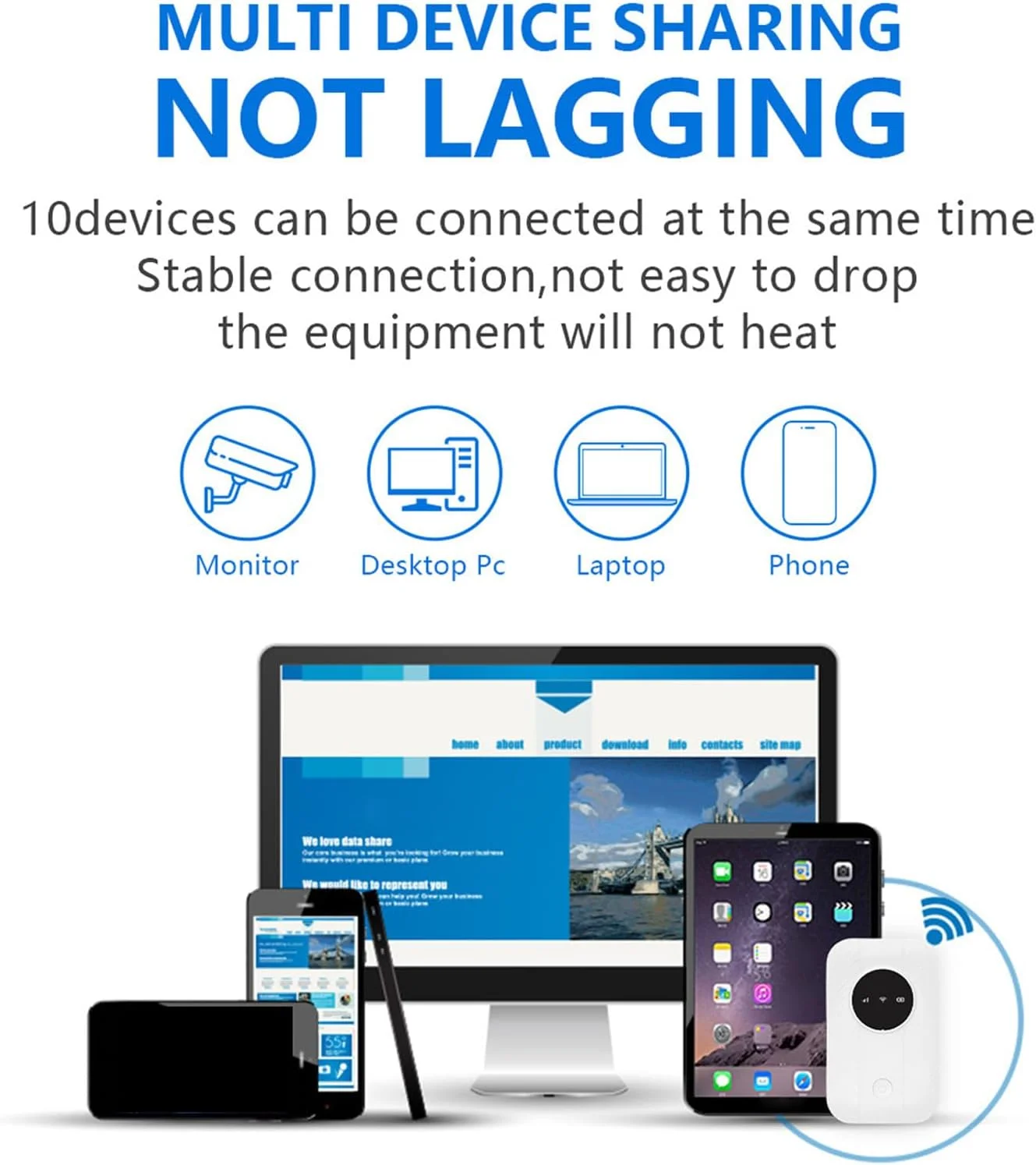 روتر قابل حمل 4G 5G، هات اسپات موبایل وای فای 300 مگابیت بر ثانیه با اسلات سیم کارت، اتصال تا 10 دستگاه برای سفر کاری و تفریحی