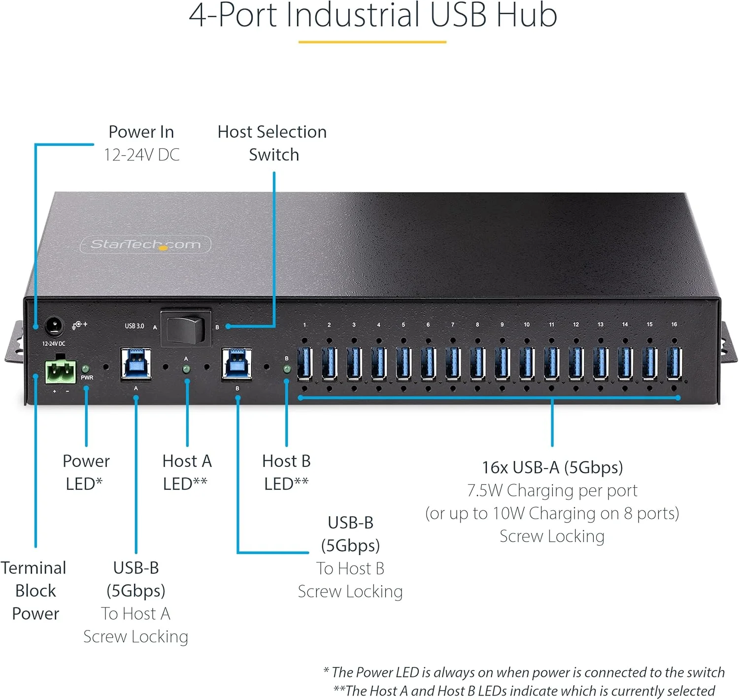 هاب صنعتی 16 پورت USB 3.0 استار تک با سرعت 5 گیگابیت بر ثانیه، بدنه فلزی، قابل نصب روی DIN/سطح/رک، محافظت در برابر ESD، تغذیه از طریق ترمینال بلاک، شارژ USB مشترک تا 120 وات، هاب/سوئیچ دوگانه (5G16AINDS-USB-A-HUB) هاب صنعتی 16 پورت USB 3.0 استار تک با سرعت 5 گیگابیت بر ثانیه، بدنه فلزی، قابل نصب روی DIN/سطح/رک، محافظت در برابر ESD، تغذیه از طریق ترمینال بلاک، شارژ USB مشترک تا 120 وات، هاب/سوئیچ دوگانه (5G16AINDS-USB-A-HUB)